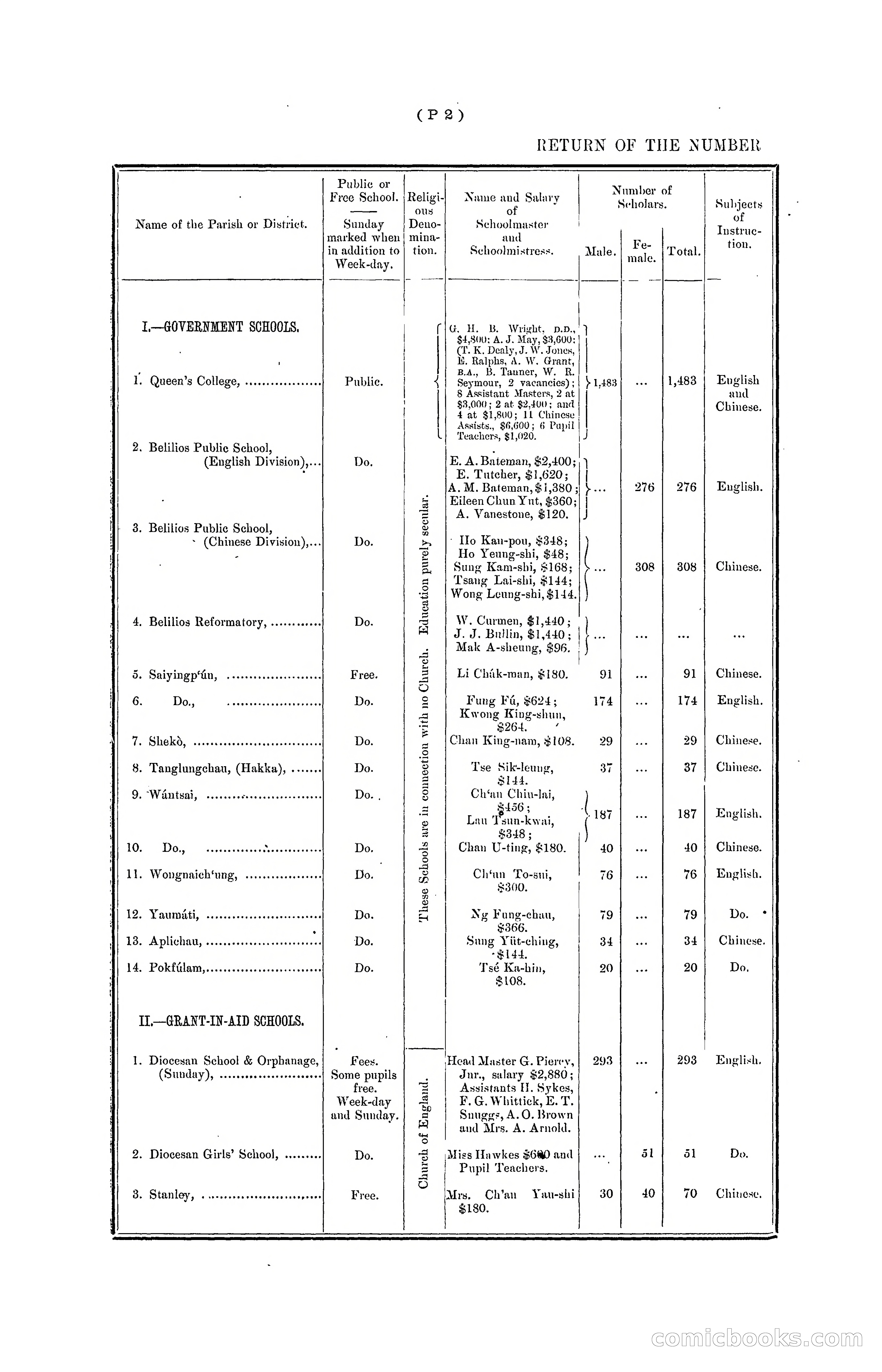 Hong Kong Blue Book for the Year, 1901 — page 294 of 370