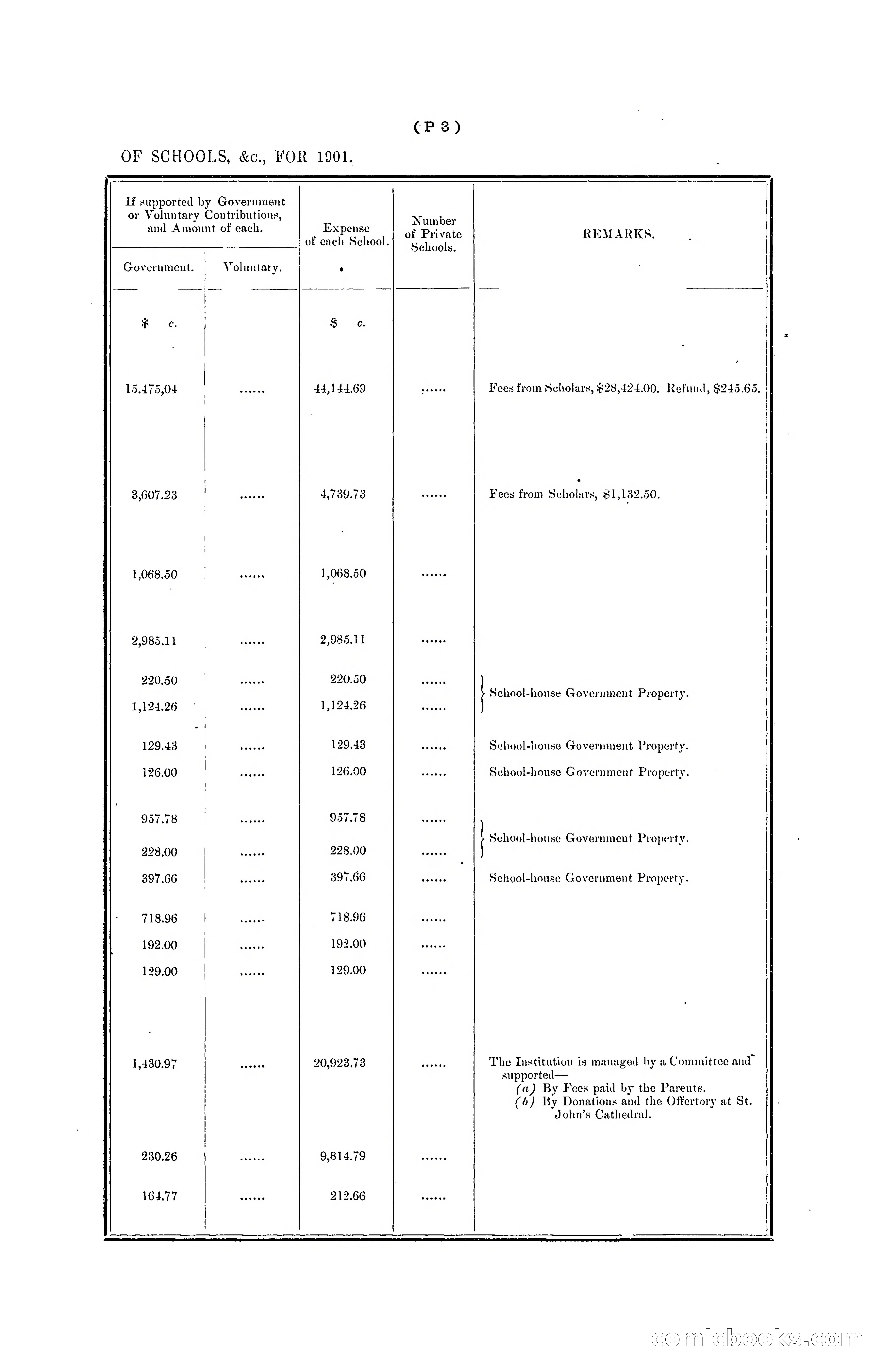 Hong Kong Blue Book for the Year, 1901 — page 295 of 370