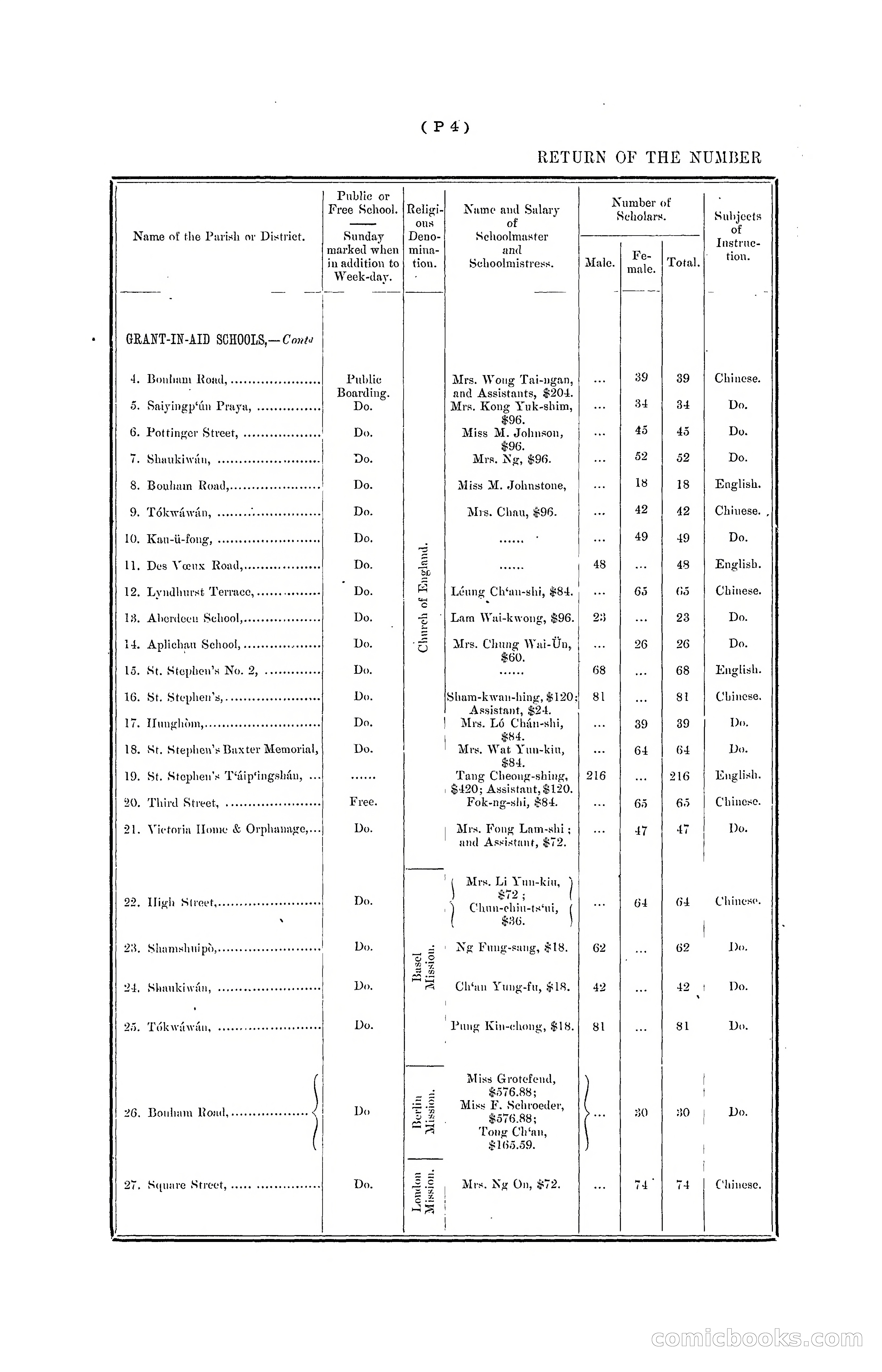 Hong Kong Blue Book for the Year, 1901 — page 296 of 370