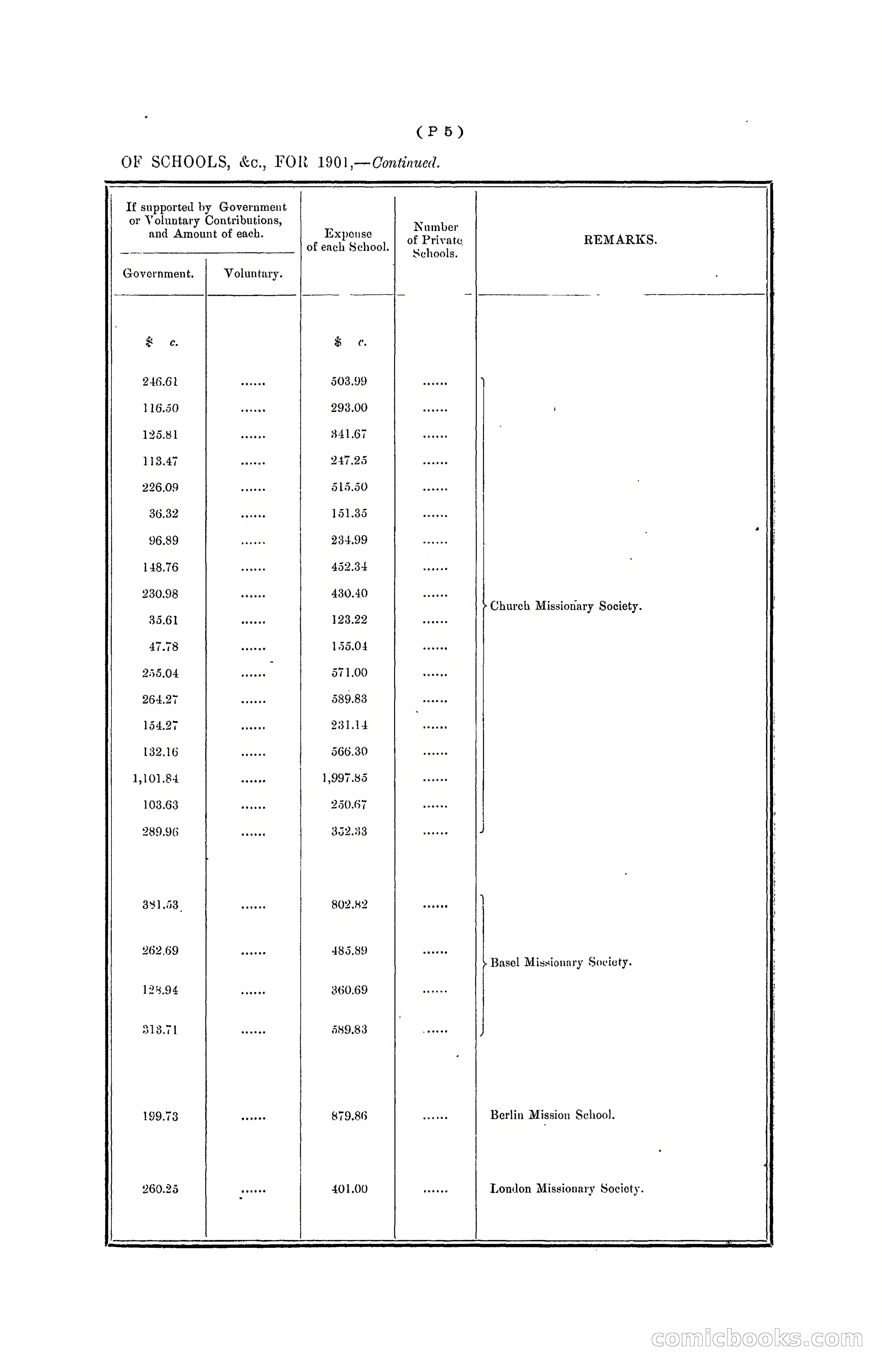 Hong Kong Blue Book for the Year, 1901 — page 297 of 370