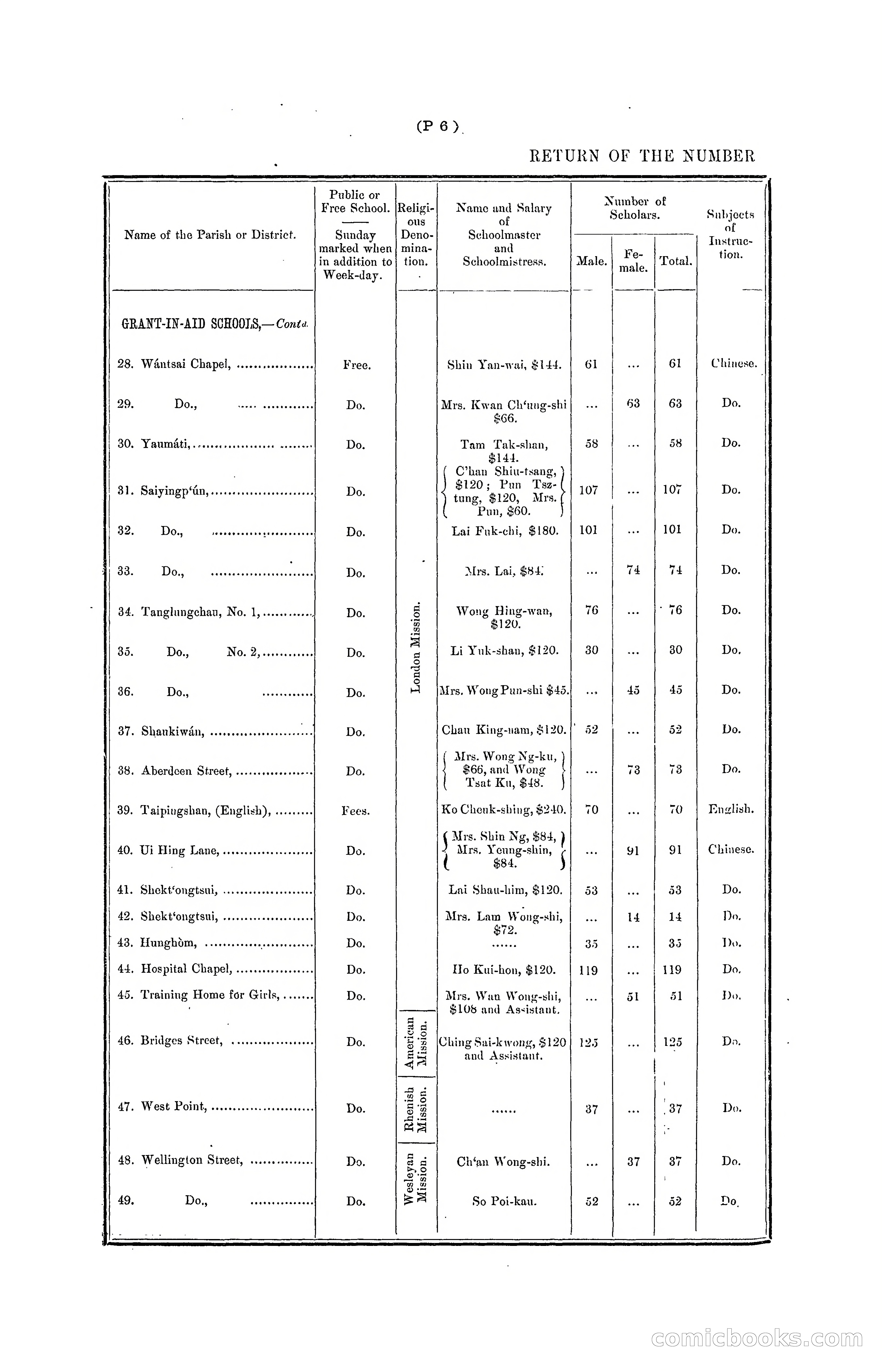 Hong Kong Blue Book for the Year, 1901 — page 298 of 370