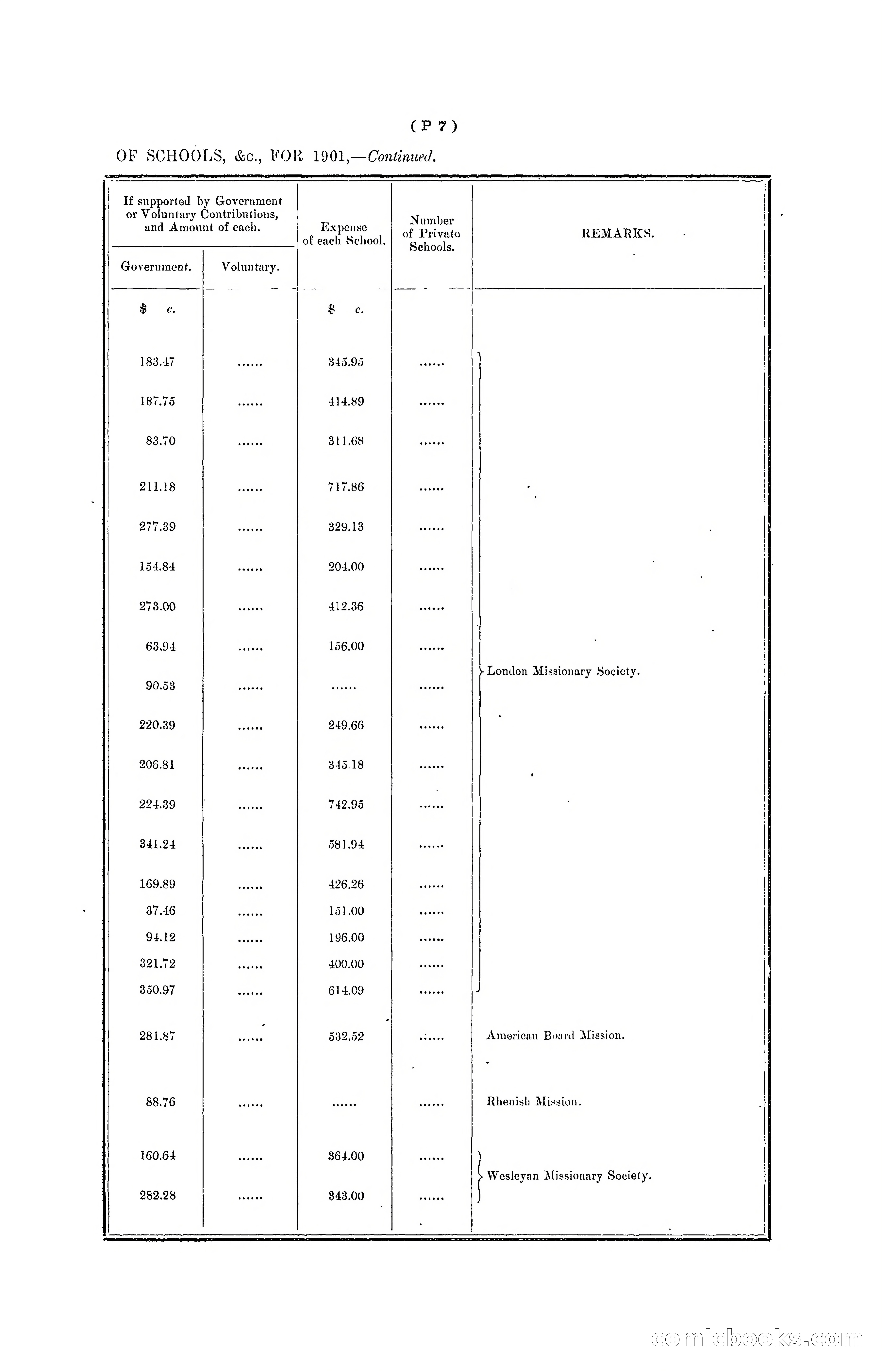 Hong Kong Blue Book for the Year, 1901 — page 299 of 370