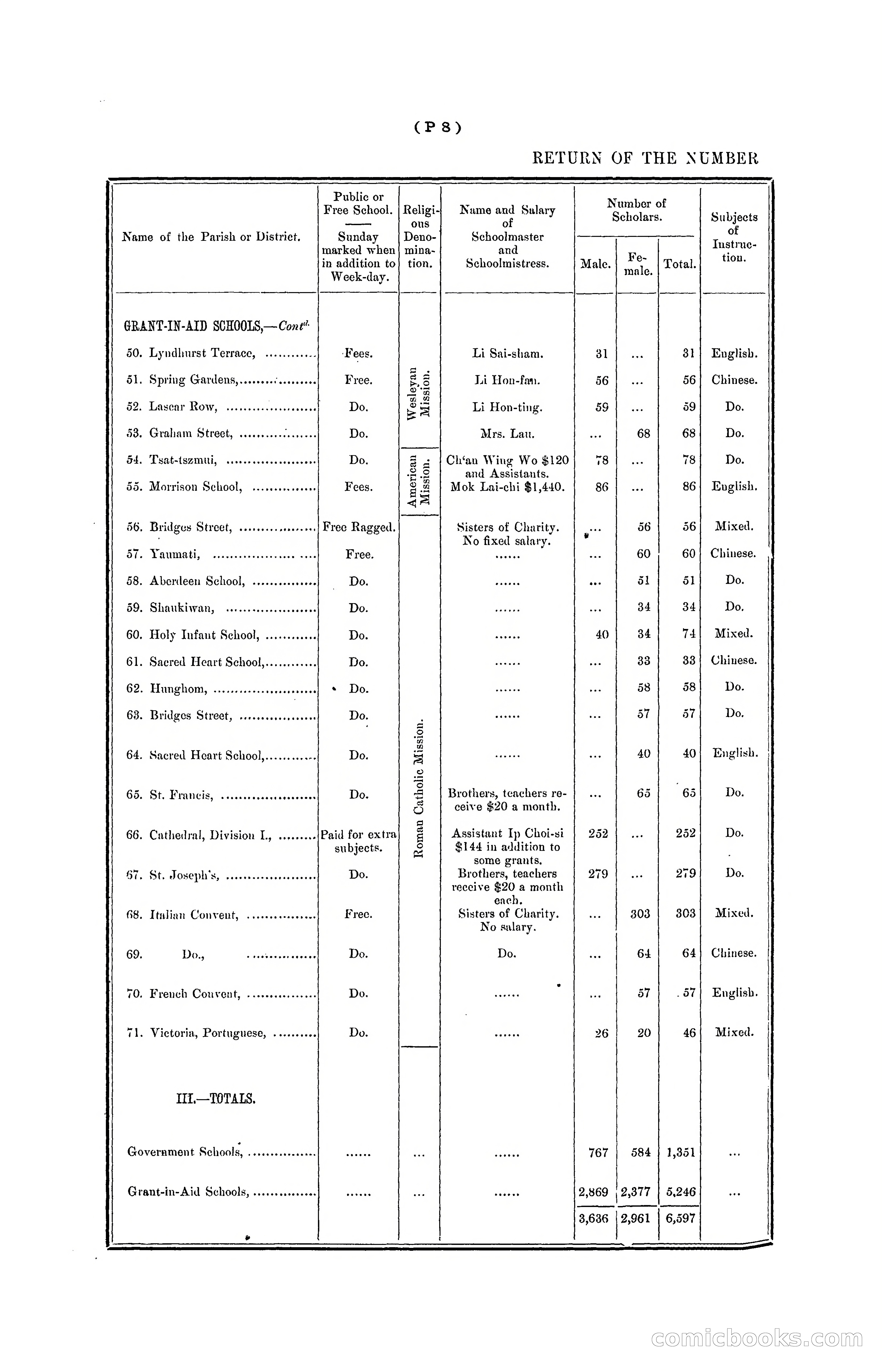 Hong Kong Blue Book for the Year, 1901 — page 300 of 370