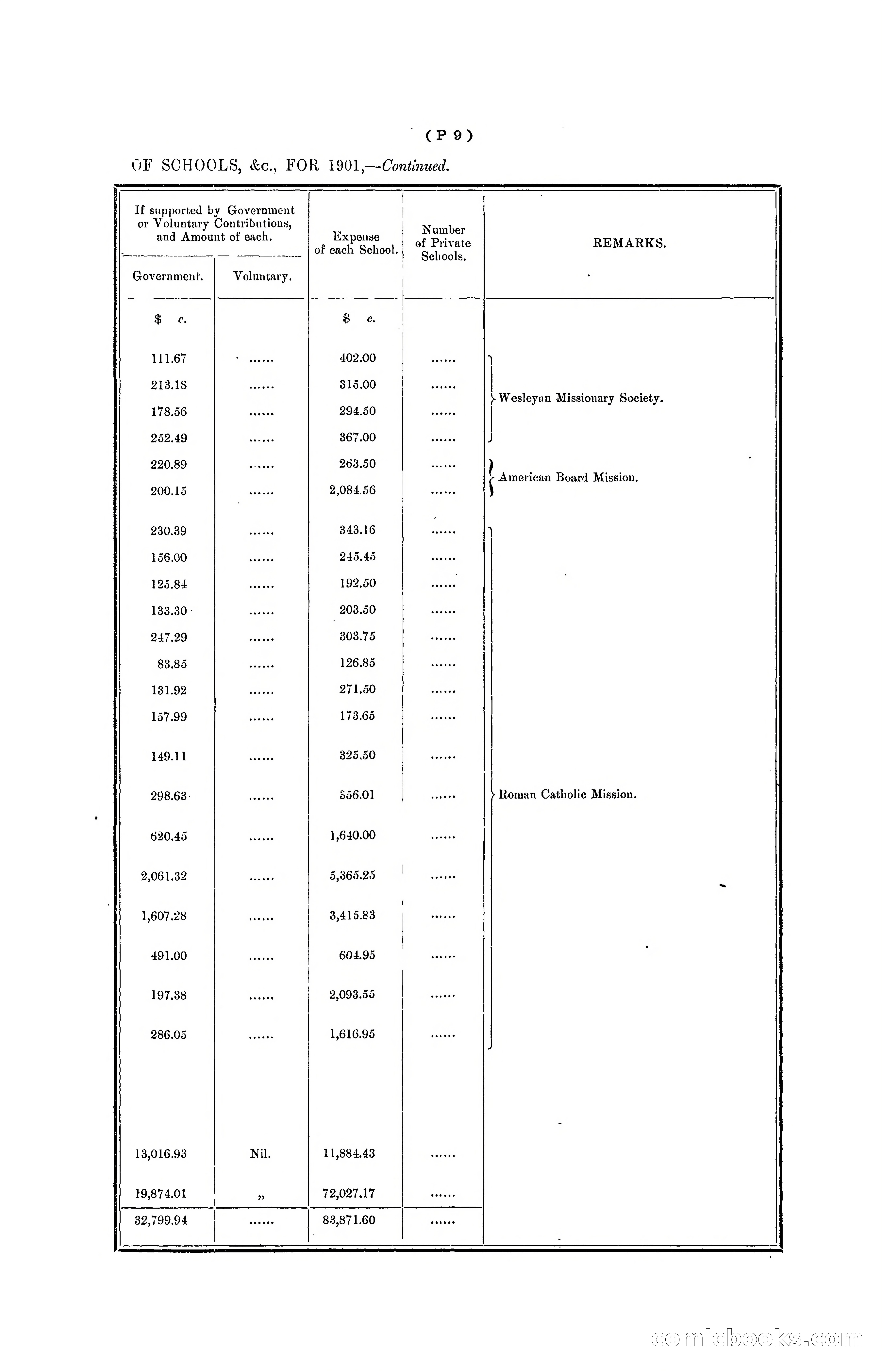 Hong Kong Blue Book for the Year, 1901 — page 301 of 370