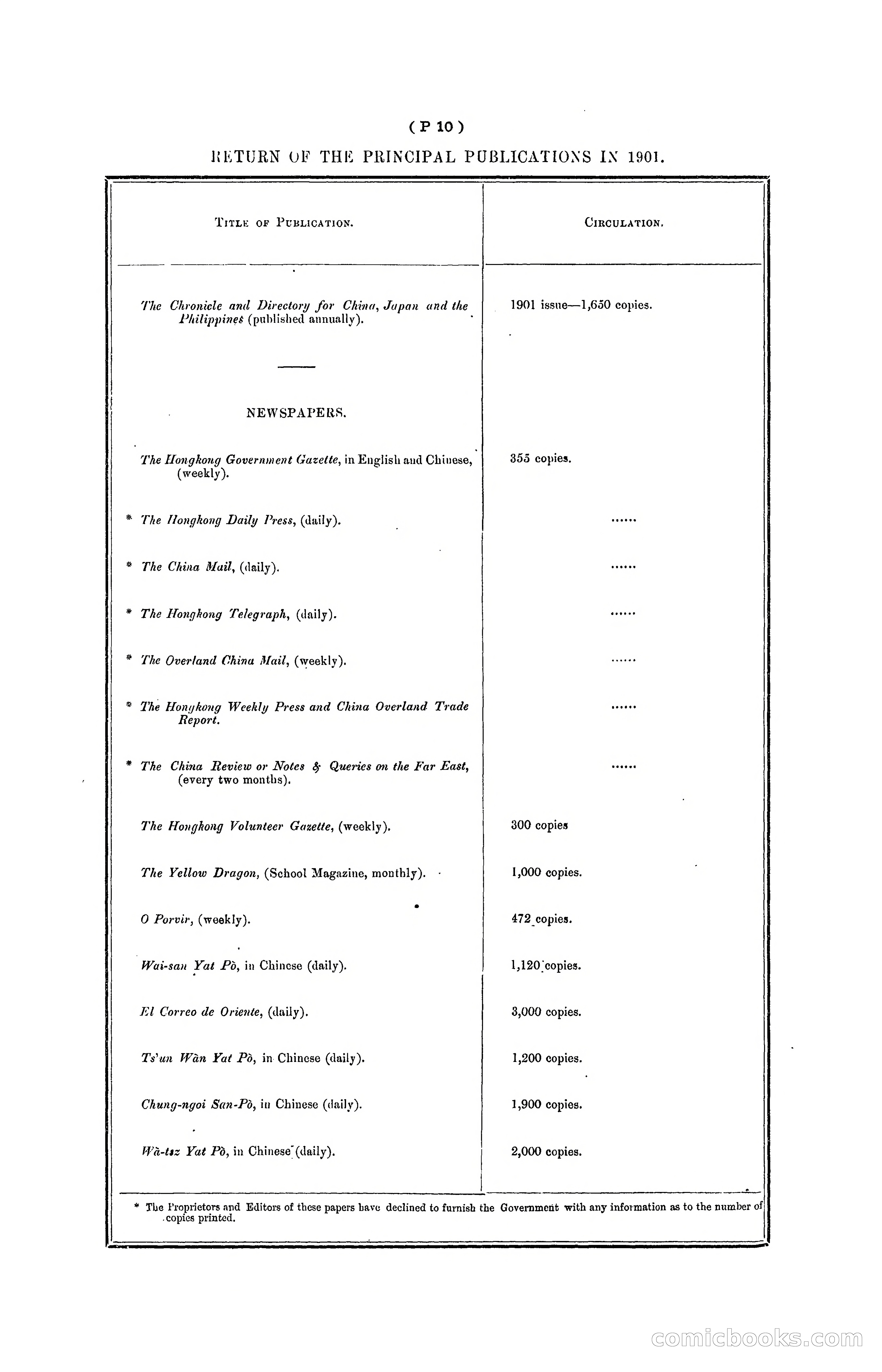 Hong Kong Blue Book for the Year, 1901 — page 302 of 370