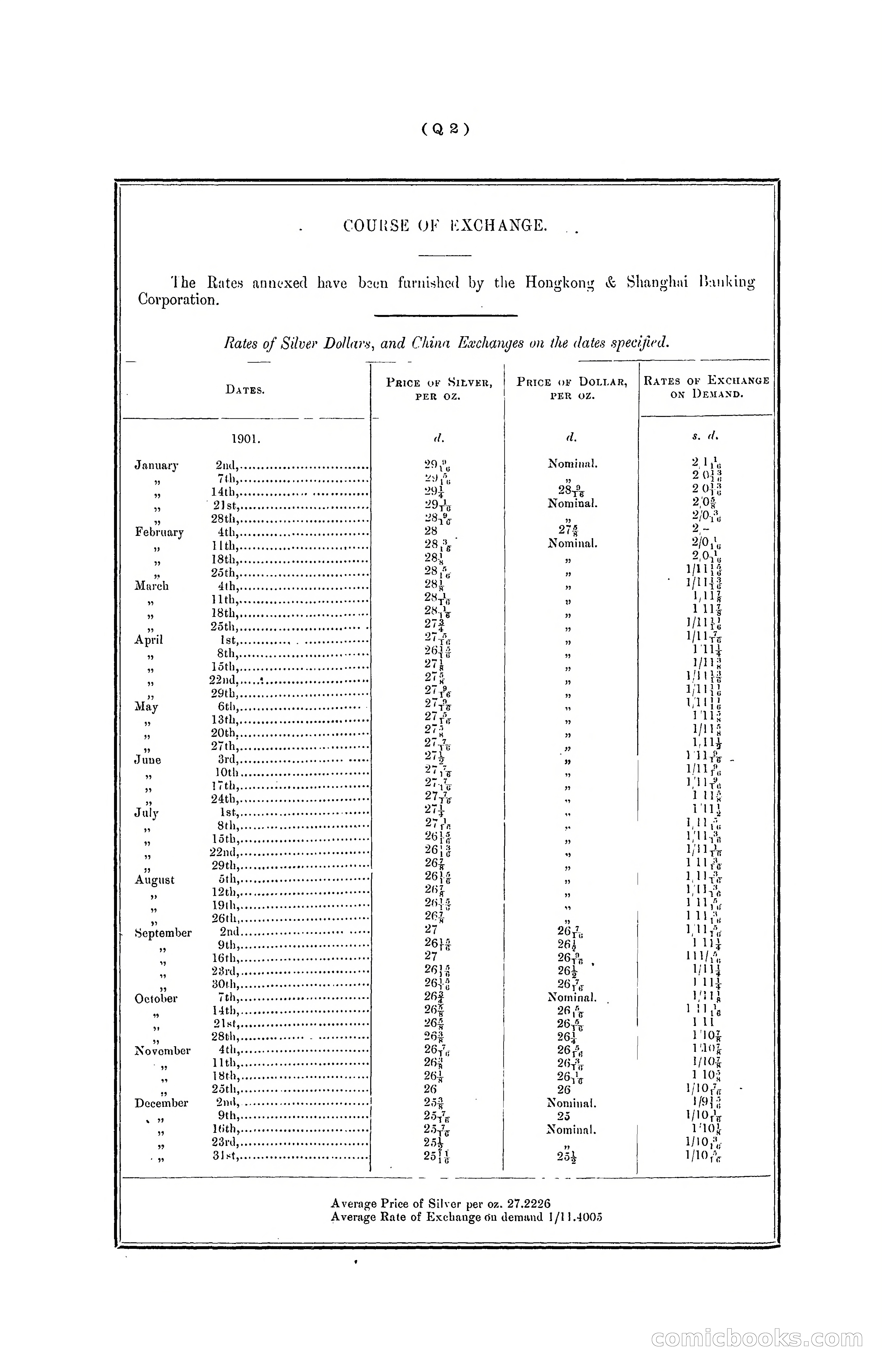 Hong Kong Blue Book for the Year, 1901 — page 304 of 370