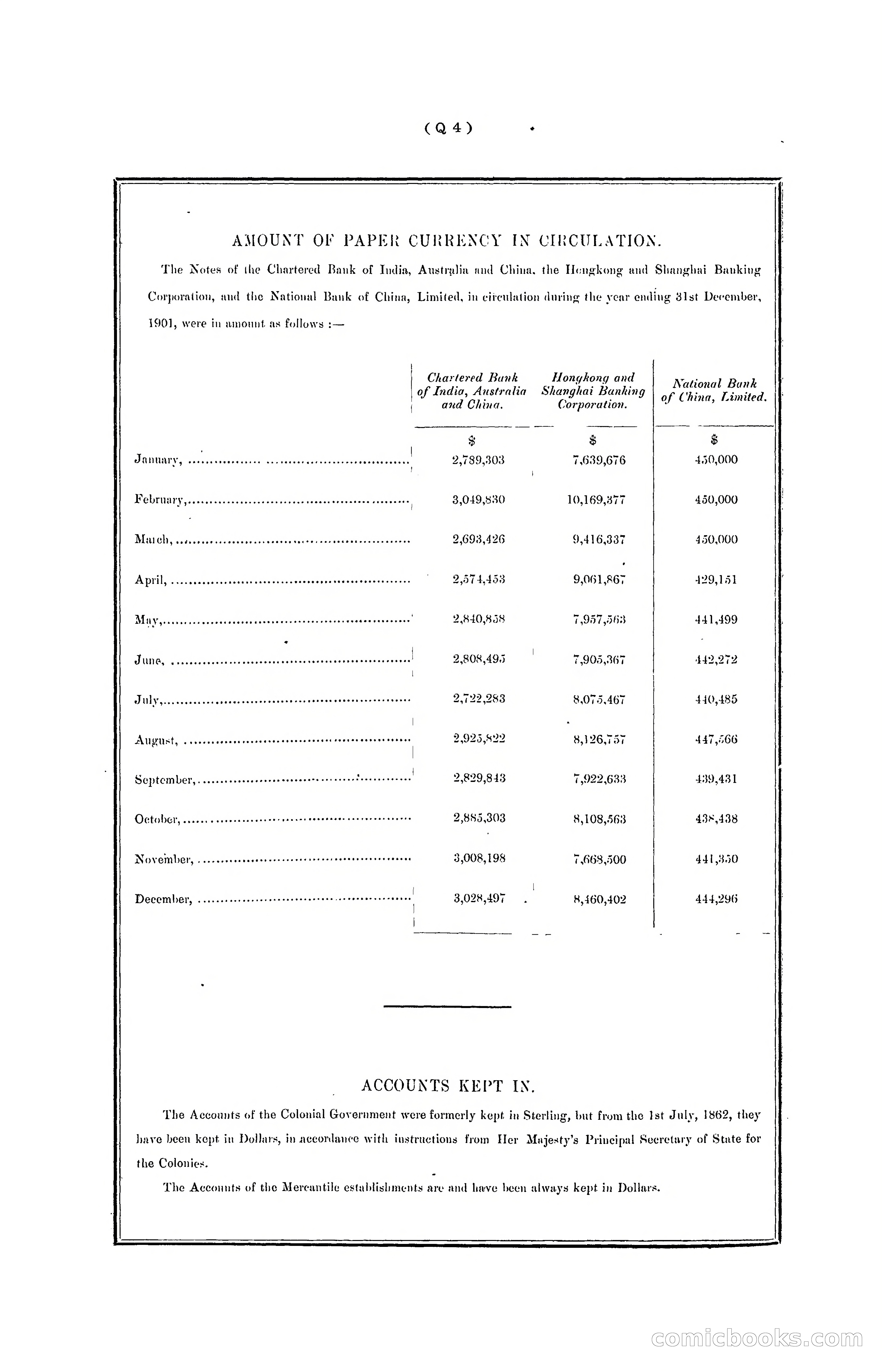 Hong Kong Blue Book for the Year, 1901 — page 306 of 370