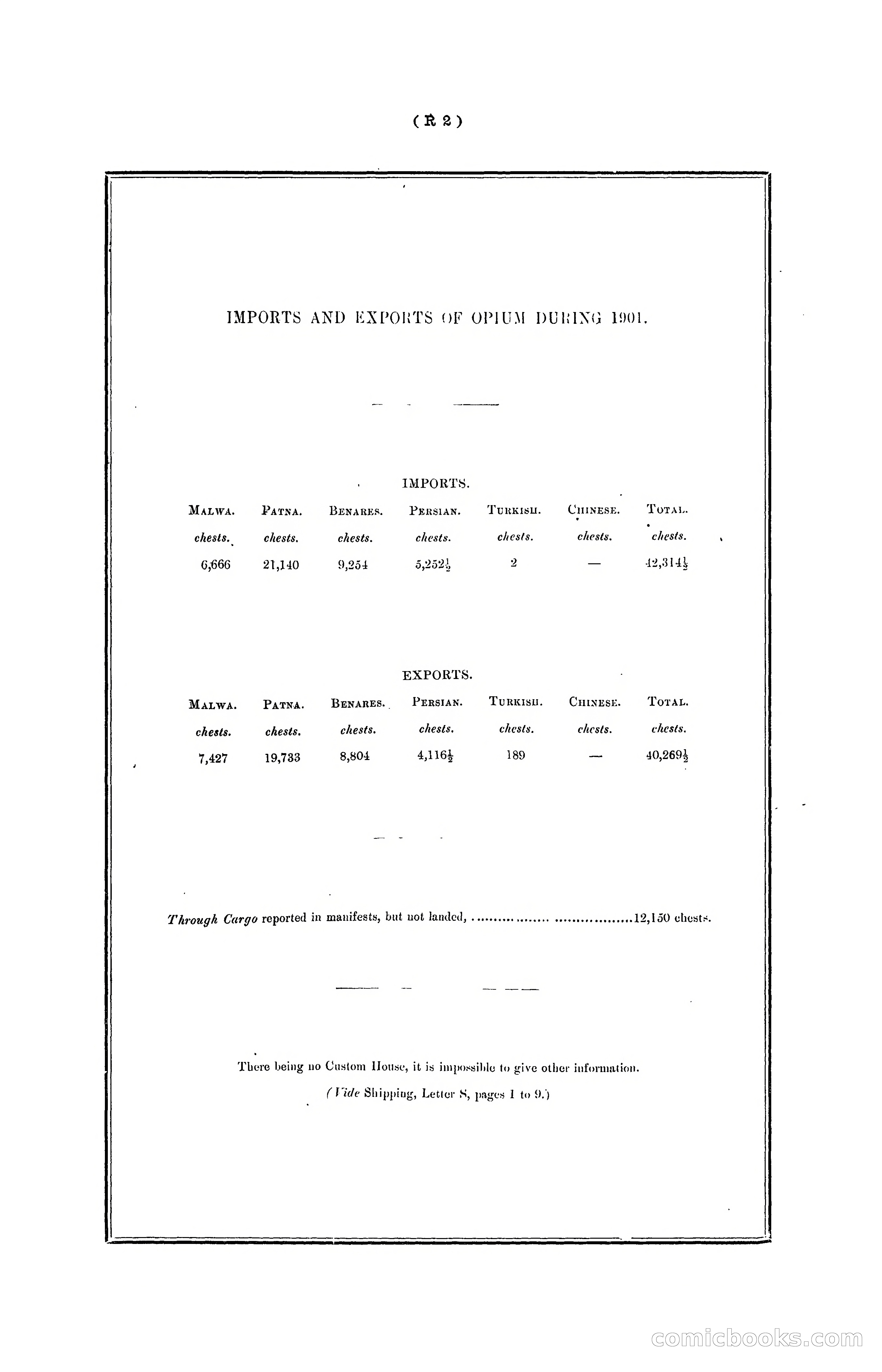 Hong Kong Blue Book for the Year, 1901 — page 310 of 370