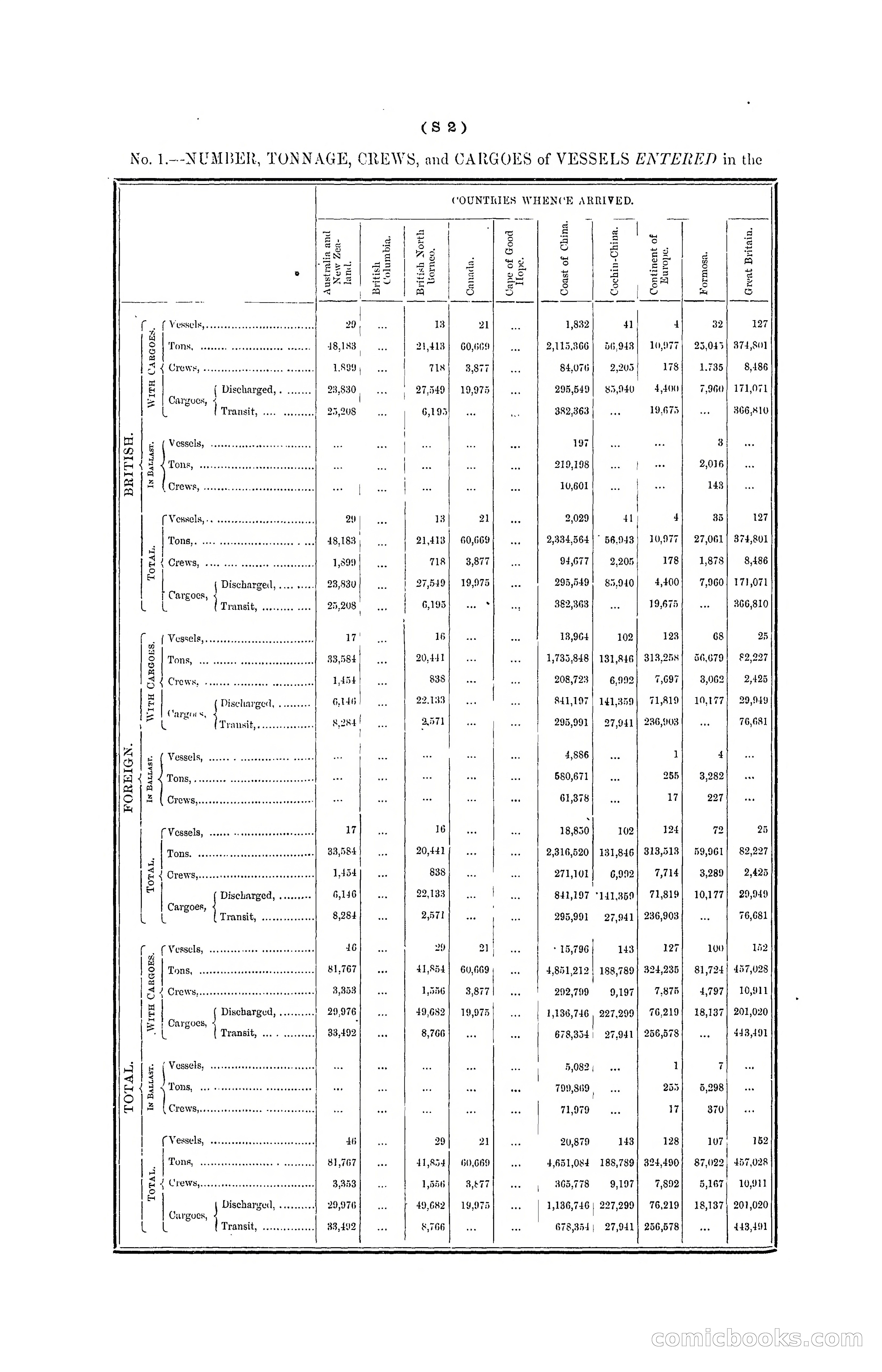 Hong Kong Blue Book for the Year, 1901 — page 312 of 370