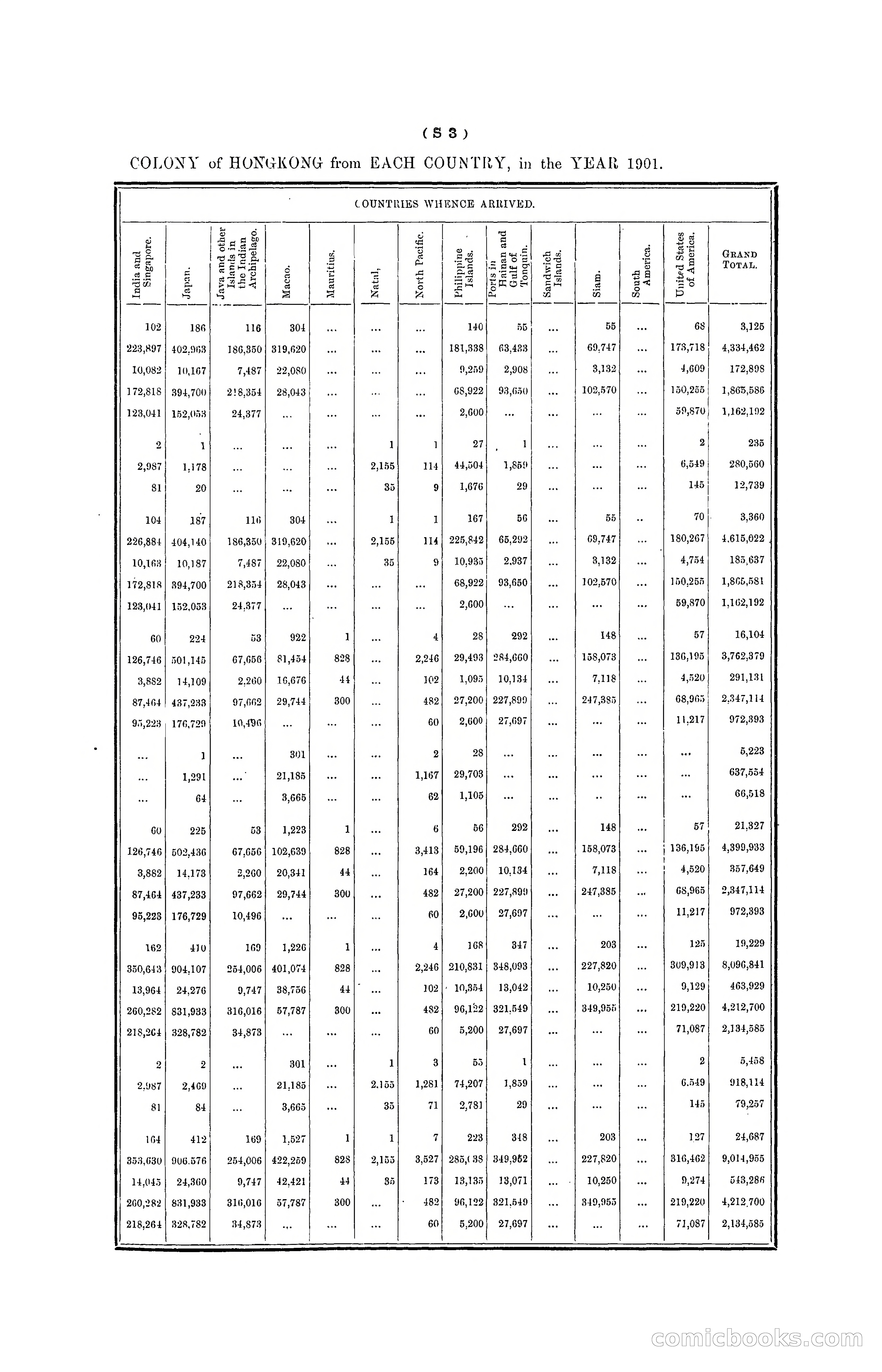 Hong Kong Blue Book for the Year, 1901 — page 313 of 370