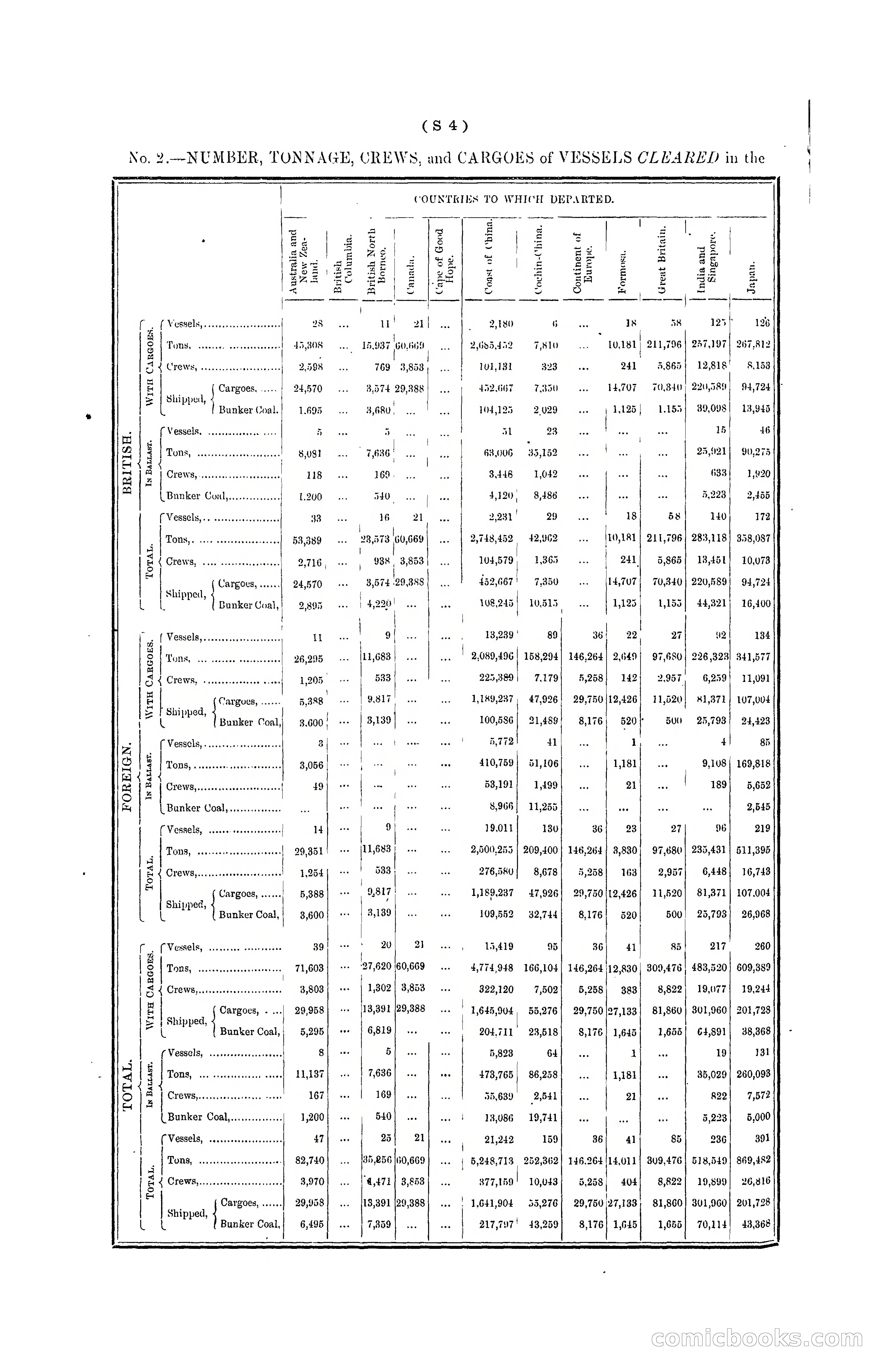 Hong Kong Blue Book for the Year, 1901 — page 314 of 370