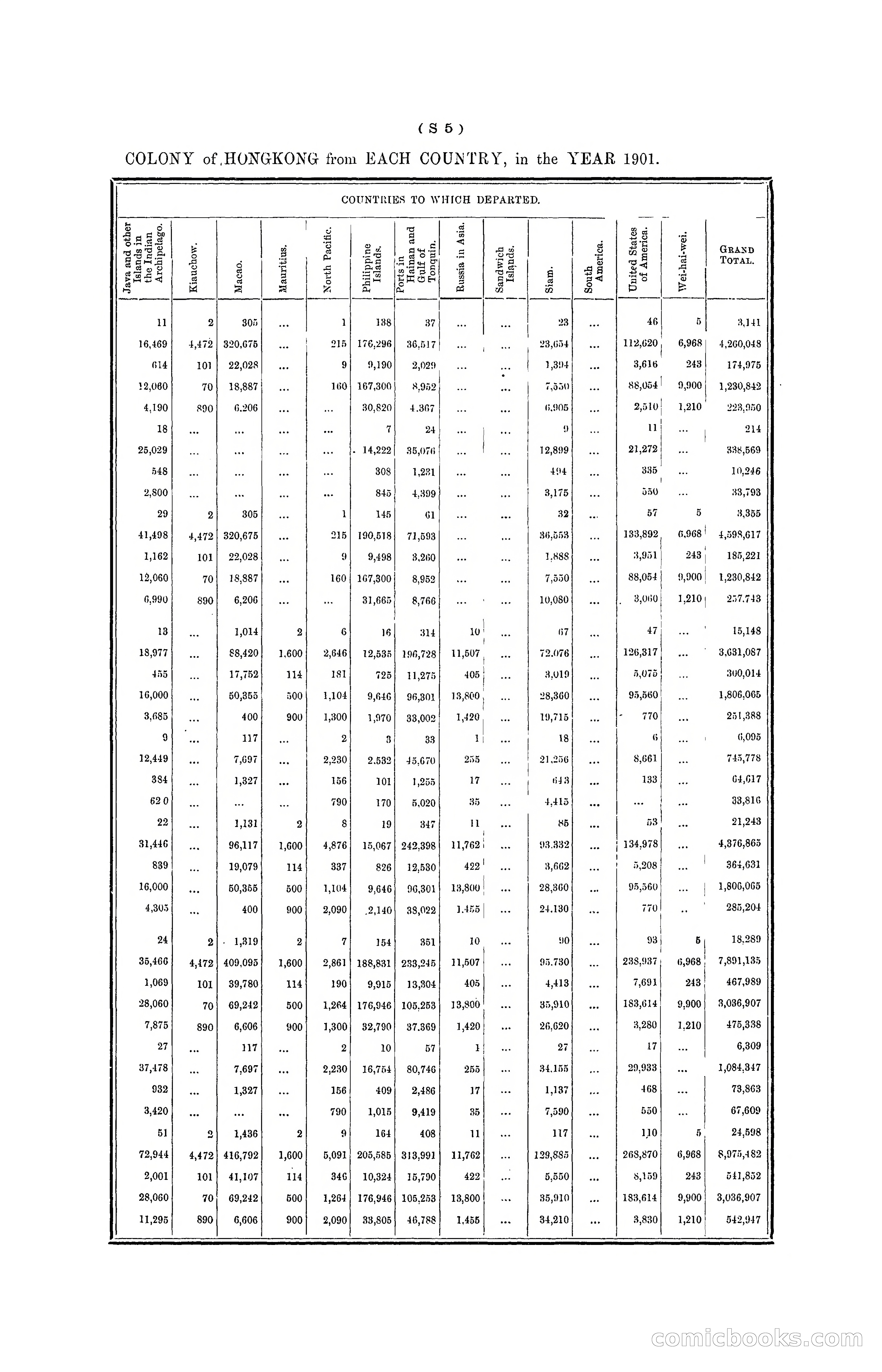Hong Kong Blue Book for the Year, 1901 — page 315 of 370