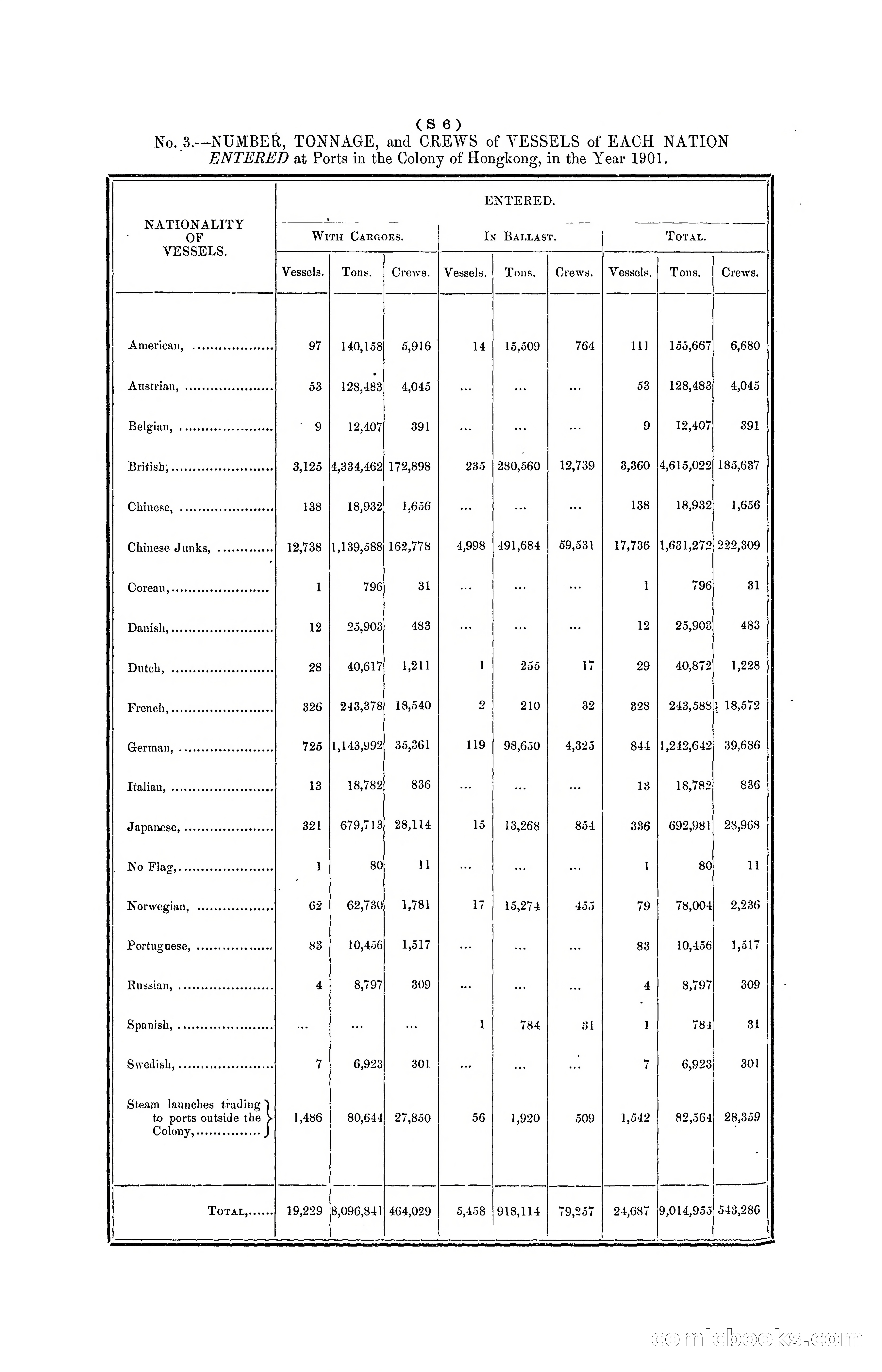 Hong Kong Blue Book for the Year, 1901 — page 316 of 370