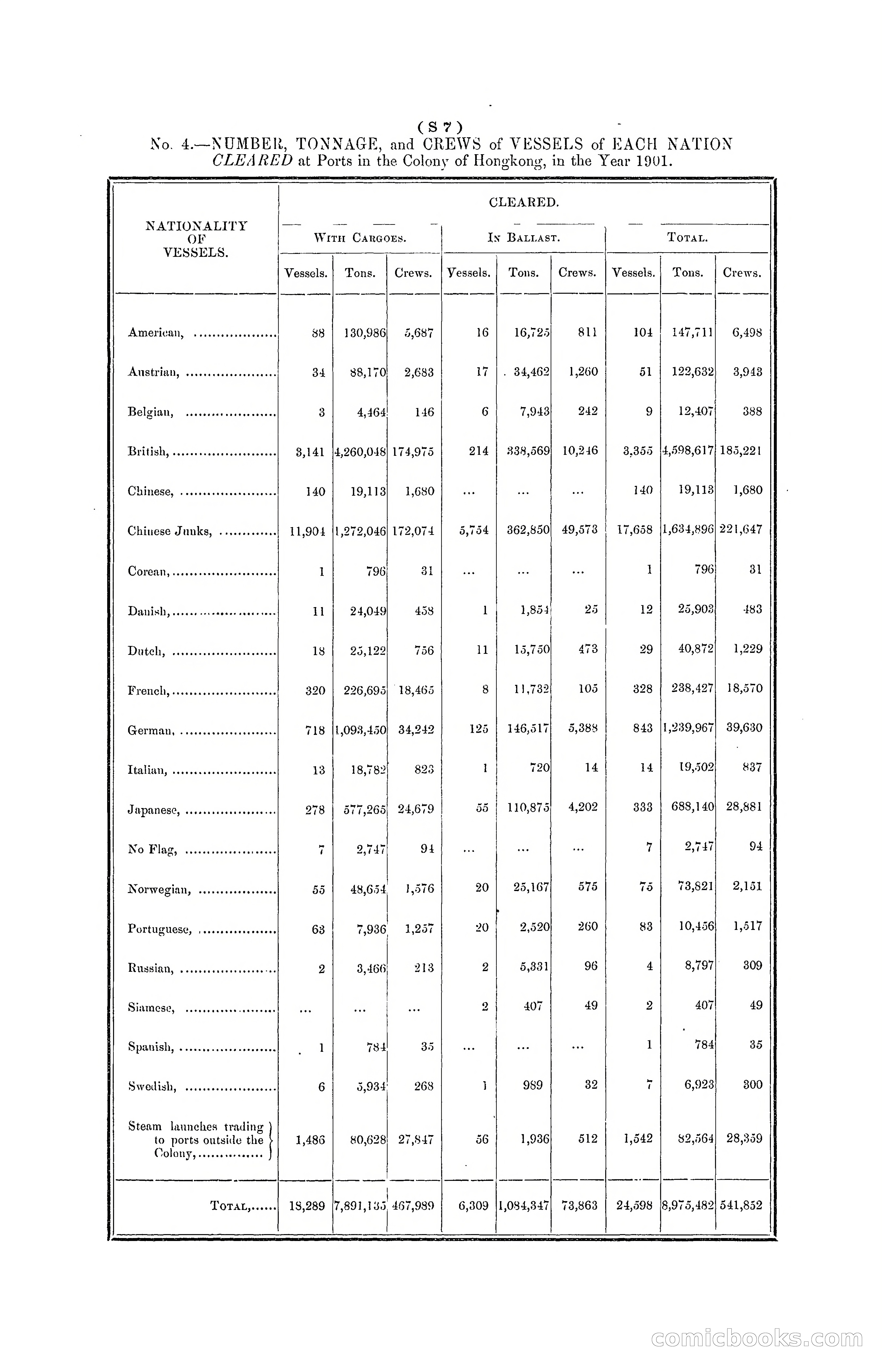 Hong Kong Blue Book for the Year, 1901 — page 317 of 370