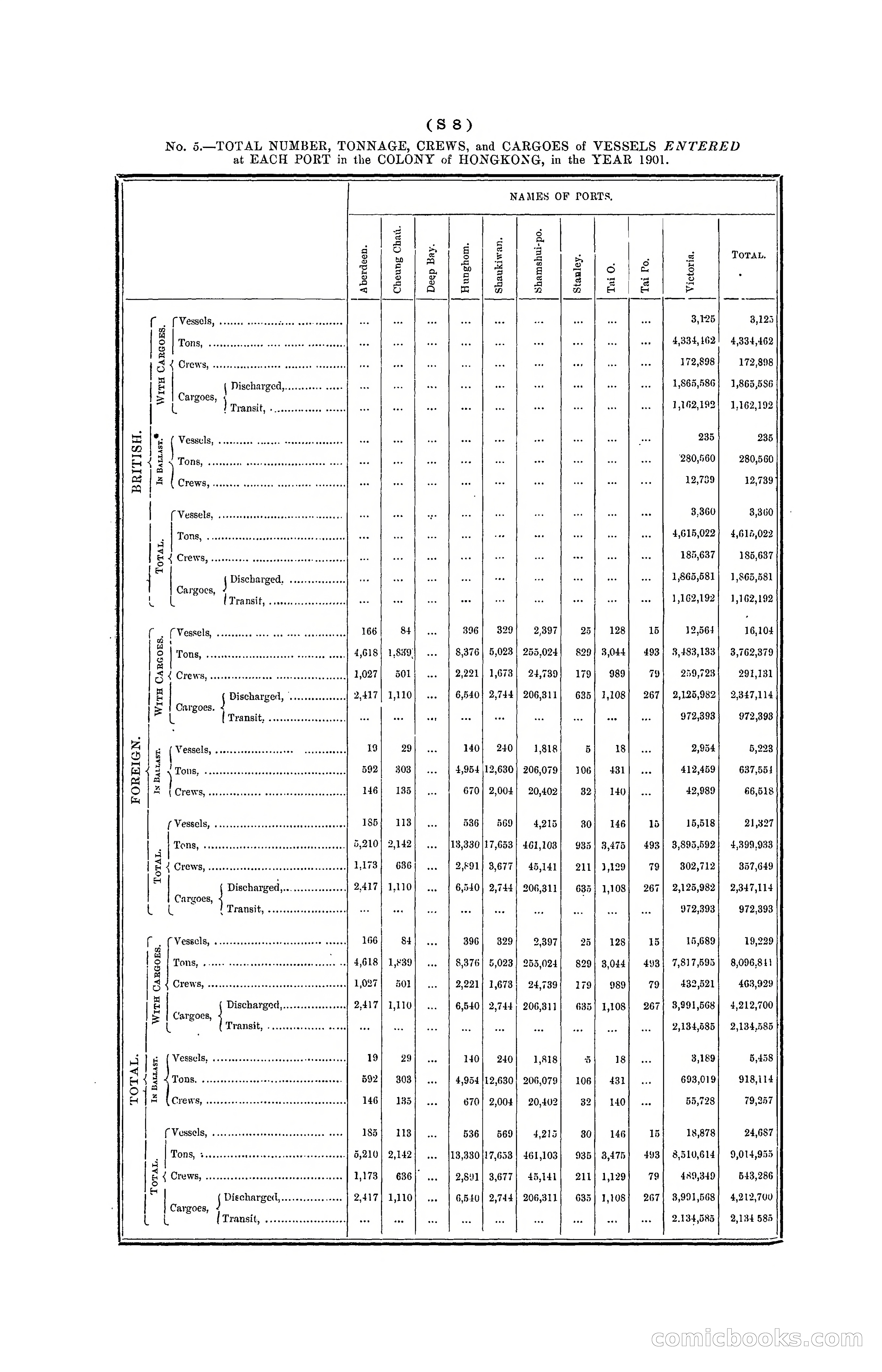 Hong Kong Blue Book for the Year, 1901 — page 318 of 370