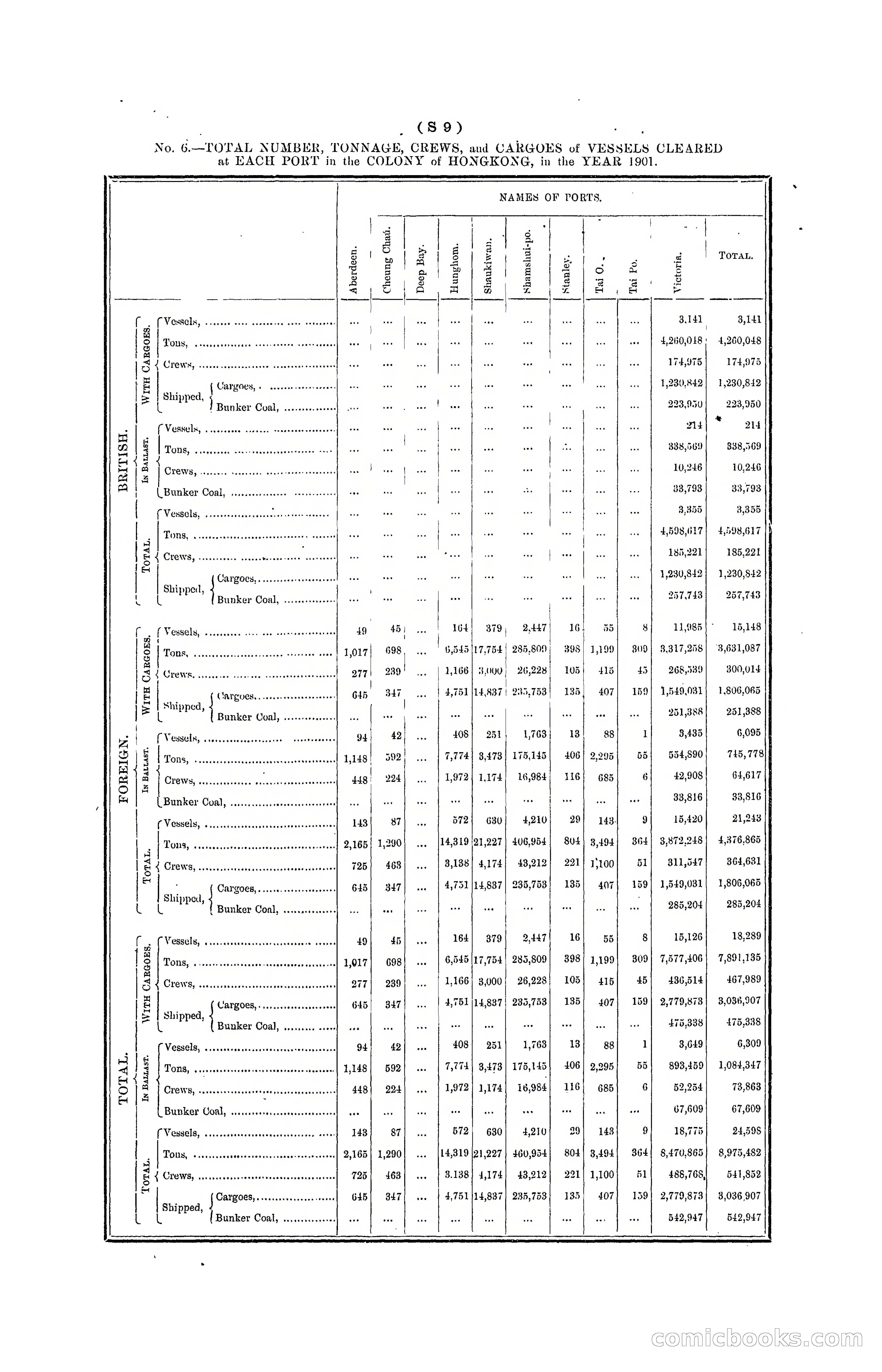 Hong Kong Blue Book for the Year, 1901 — page 319 of 370