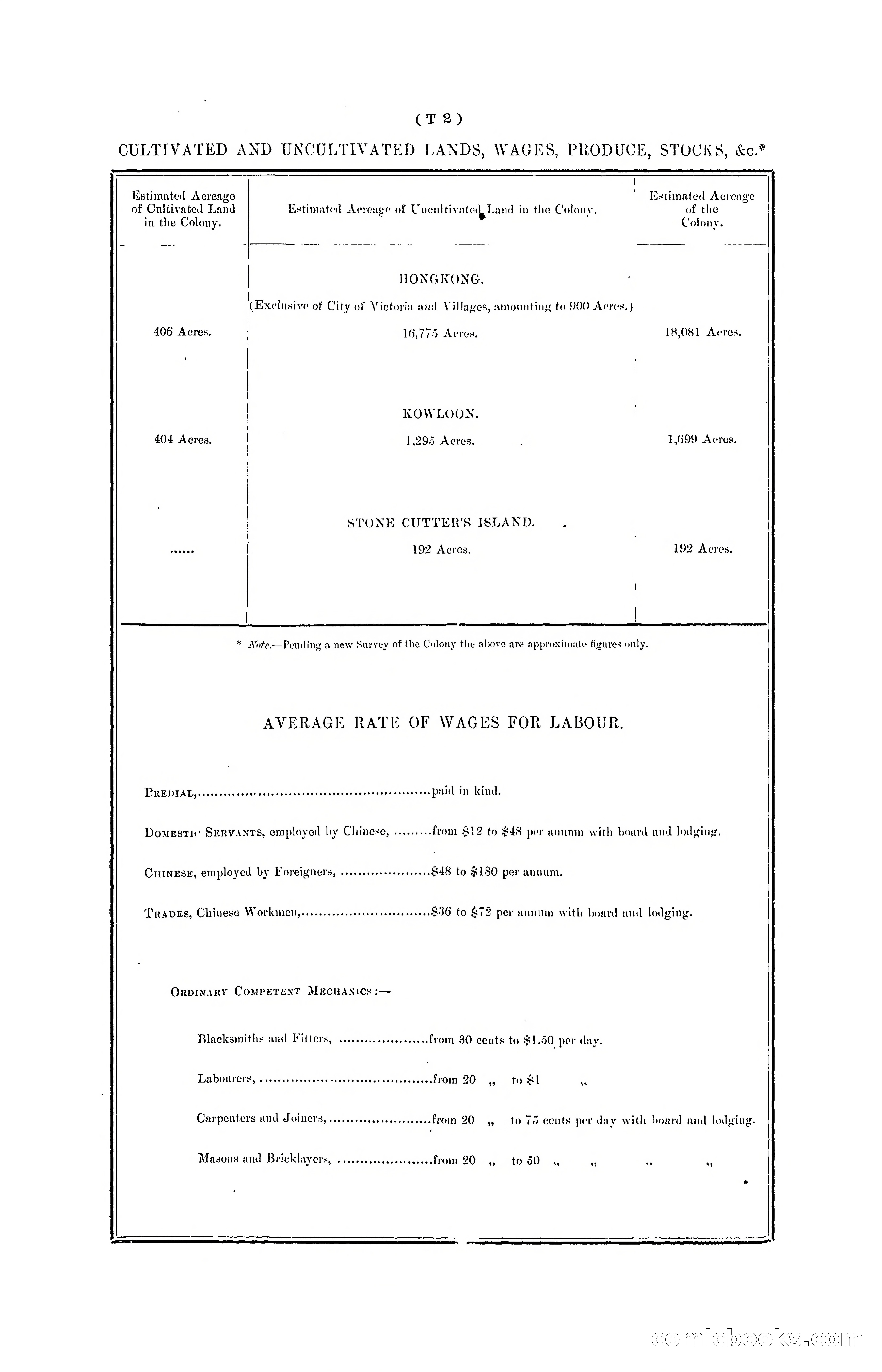 Hong Kong Blue Book for the Year, 1901 — page 322 of 370