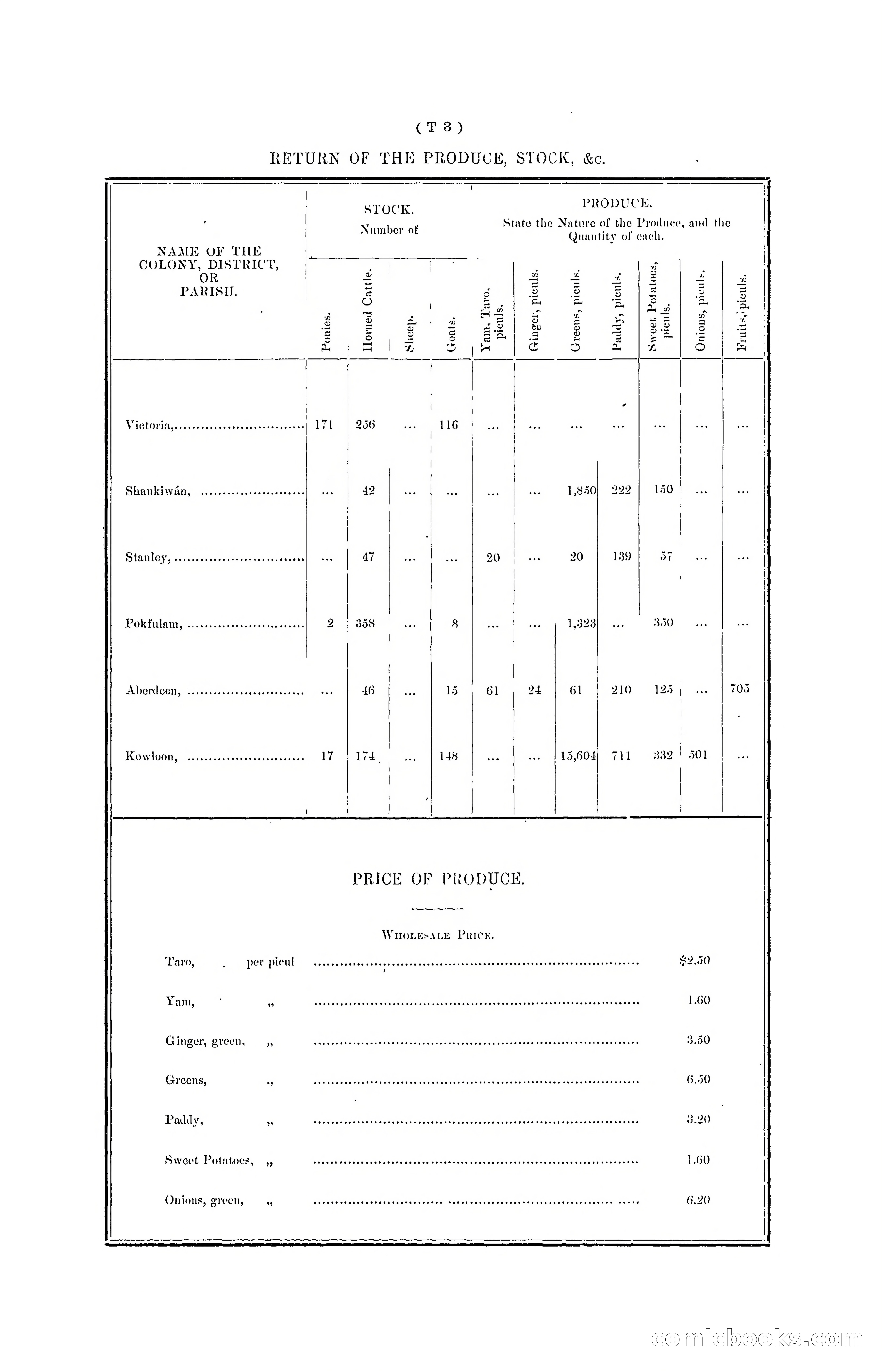 Hong Kong Blue Book for the Year, 1901 — page 323 of 370