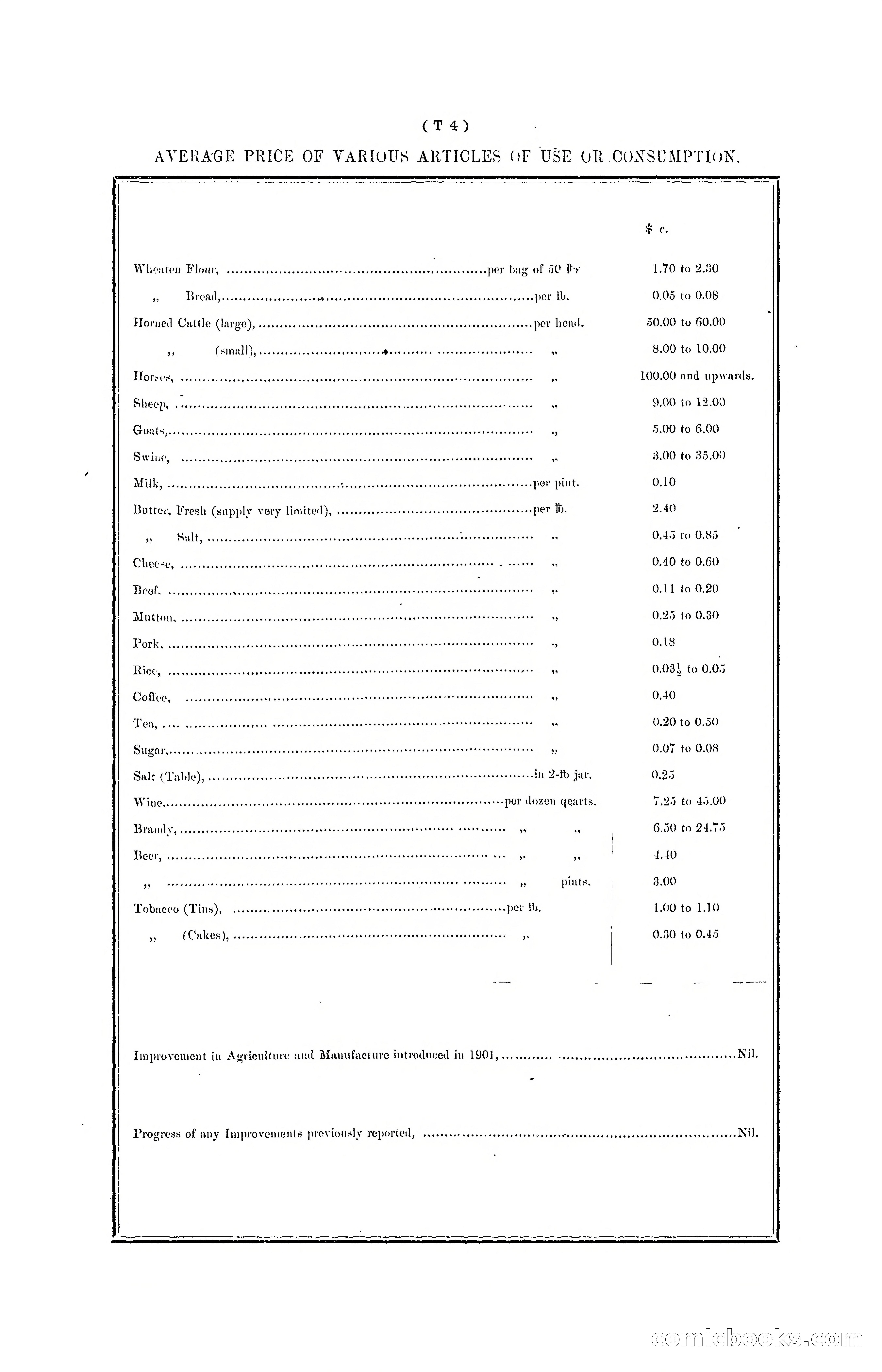 Hong Kong Blue Book for the Year, 1901 — page 324 of 370