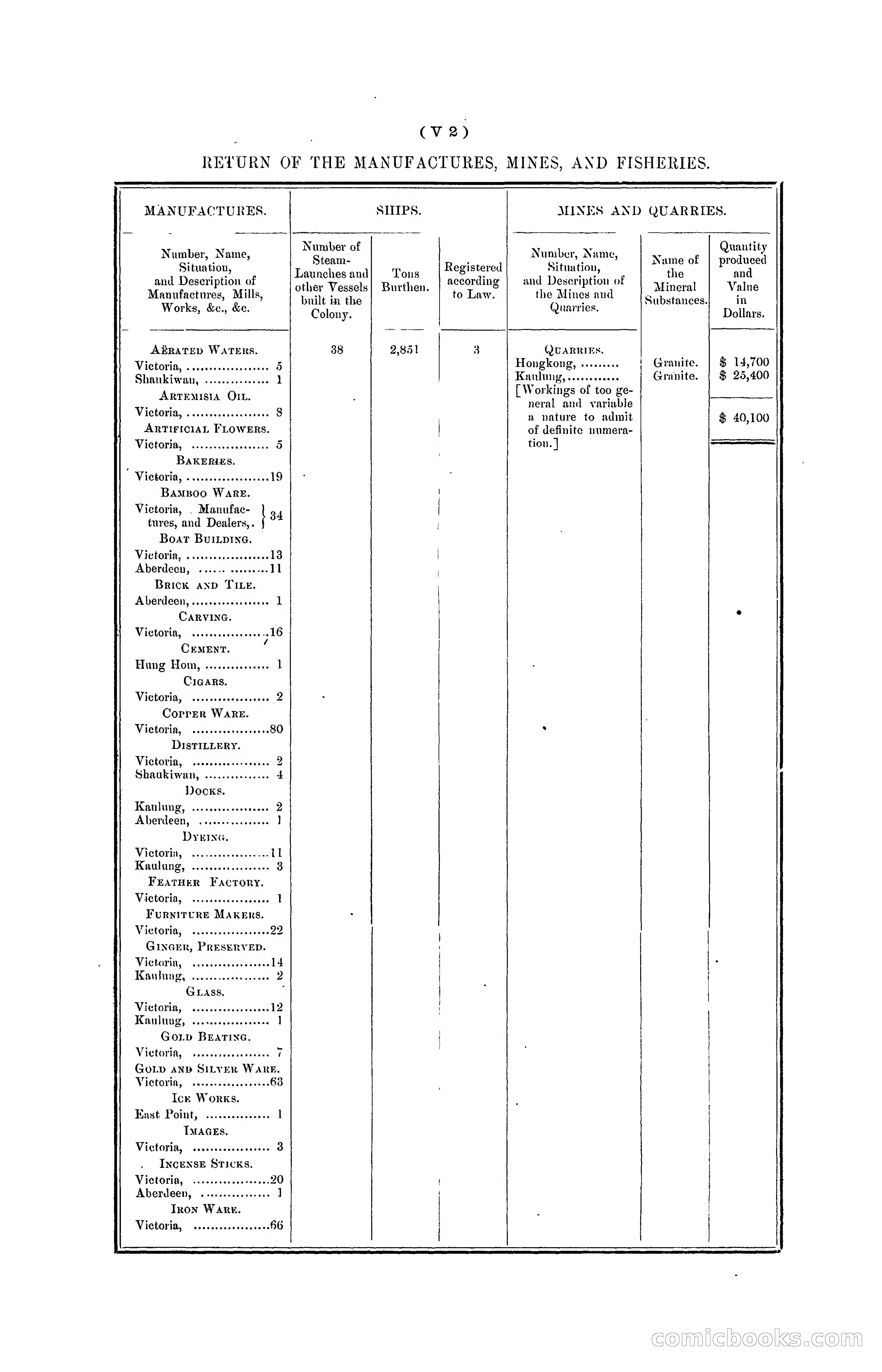 Hong Kong Blue Book for the Year, 1901 — page 326 of 370