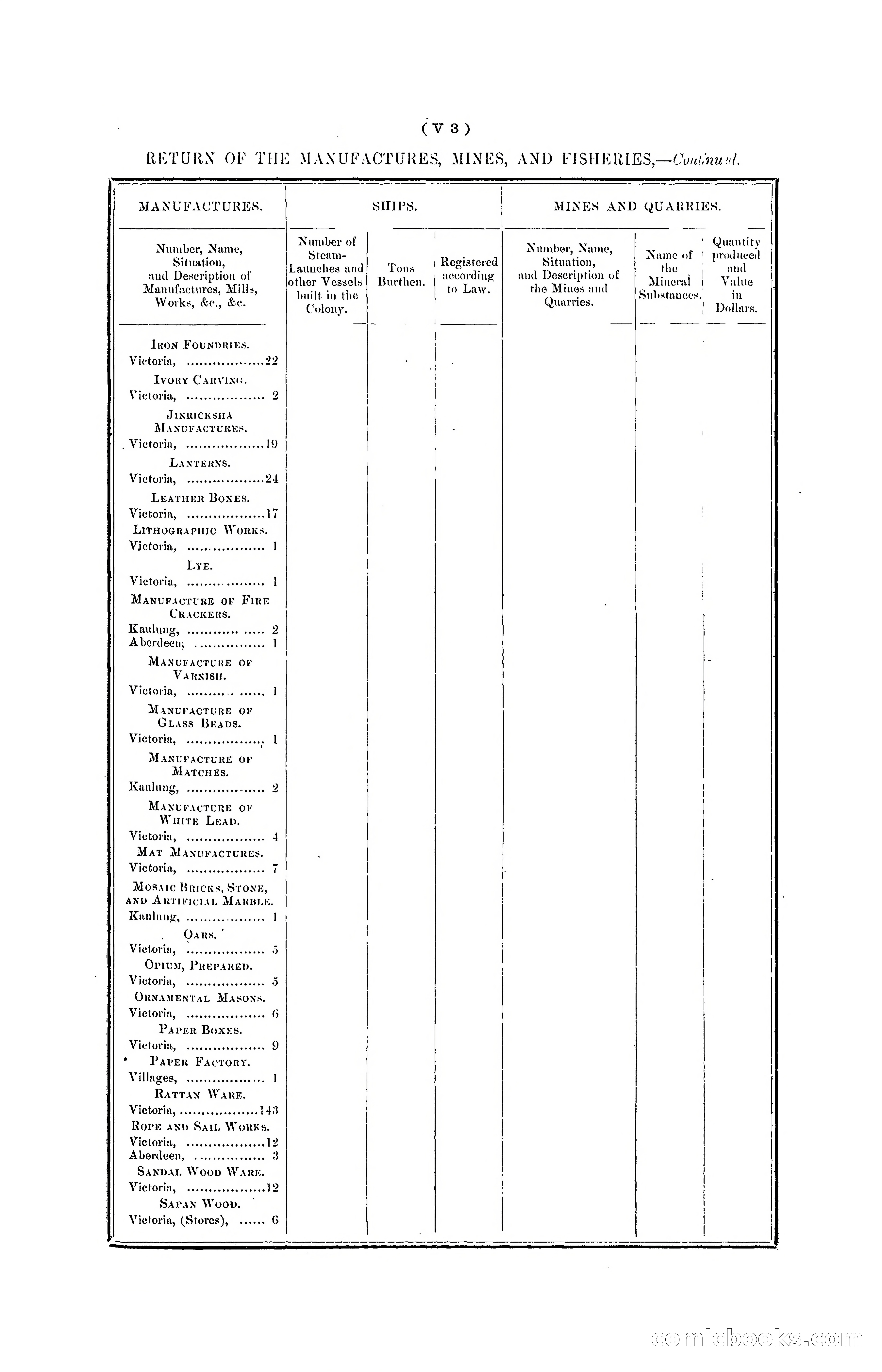 Hong Kong Blue Book for the Year, 1901 — page 327 of 370