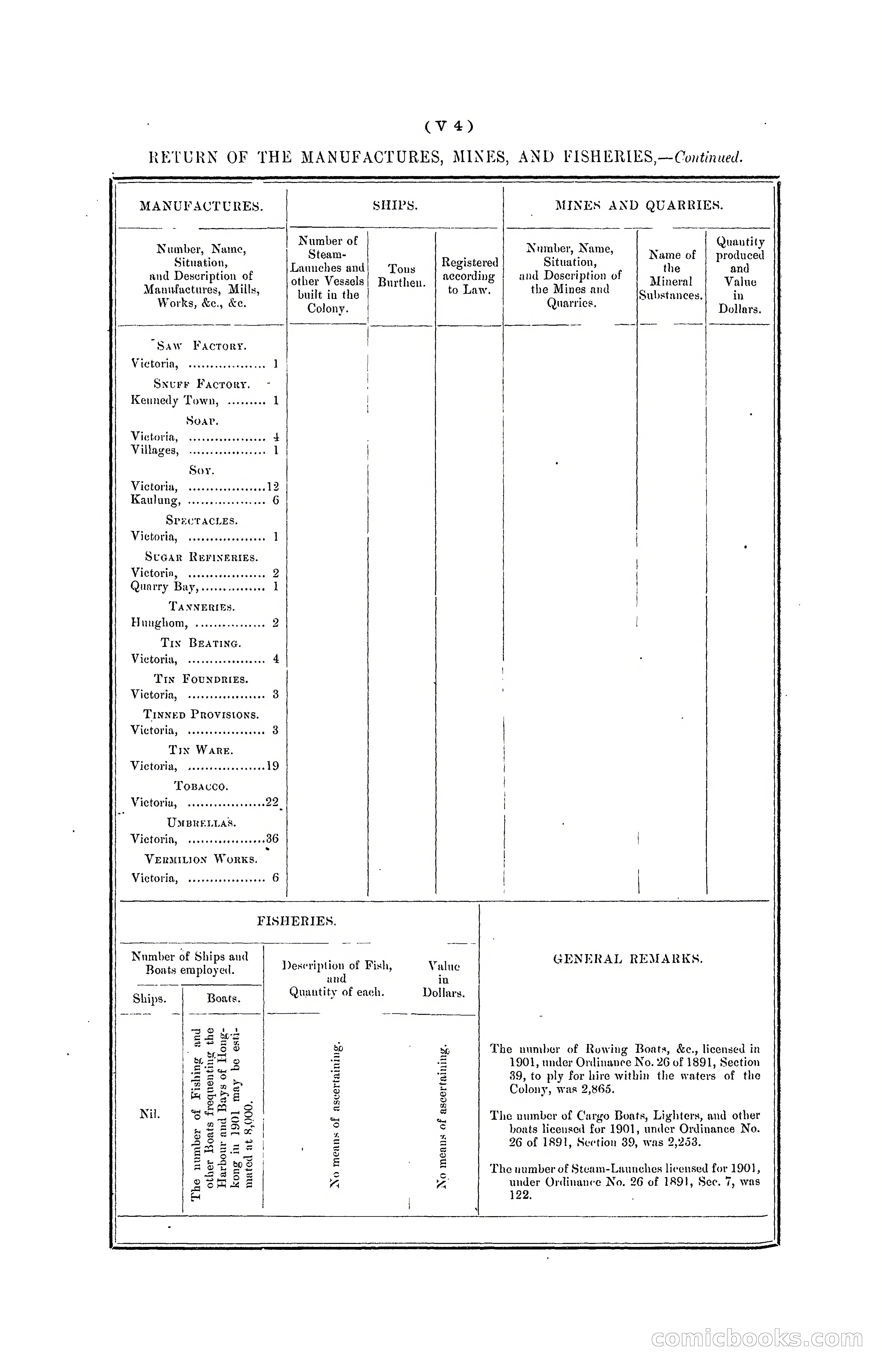 Hong Kong Blue Book for the Year, 1901 — page 328 of 370