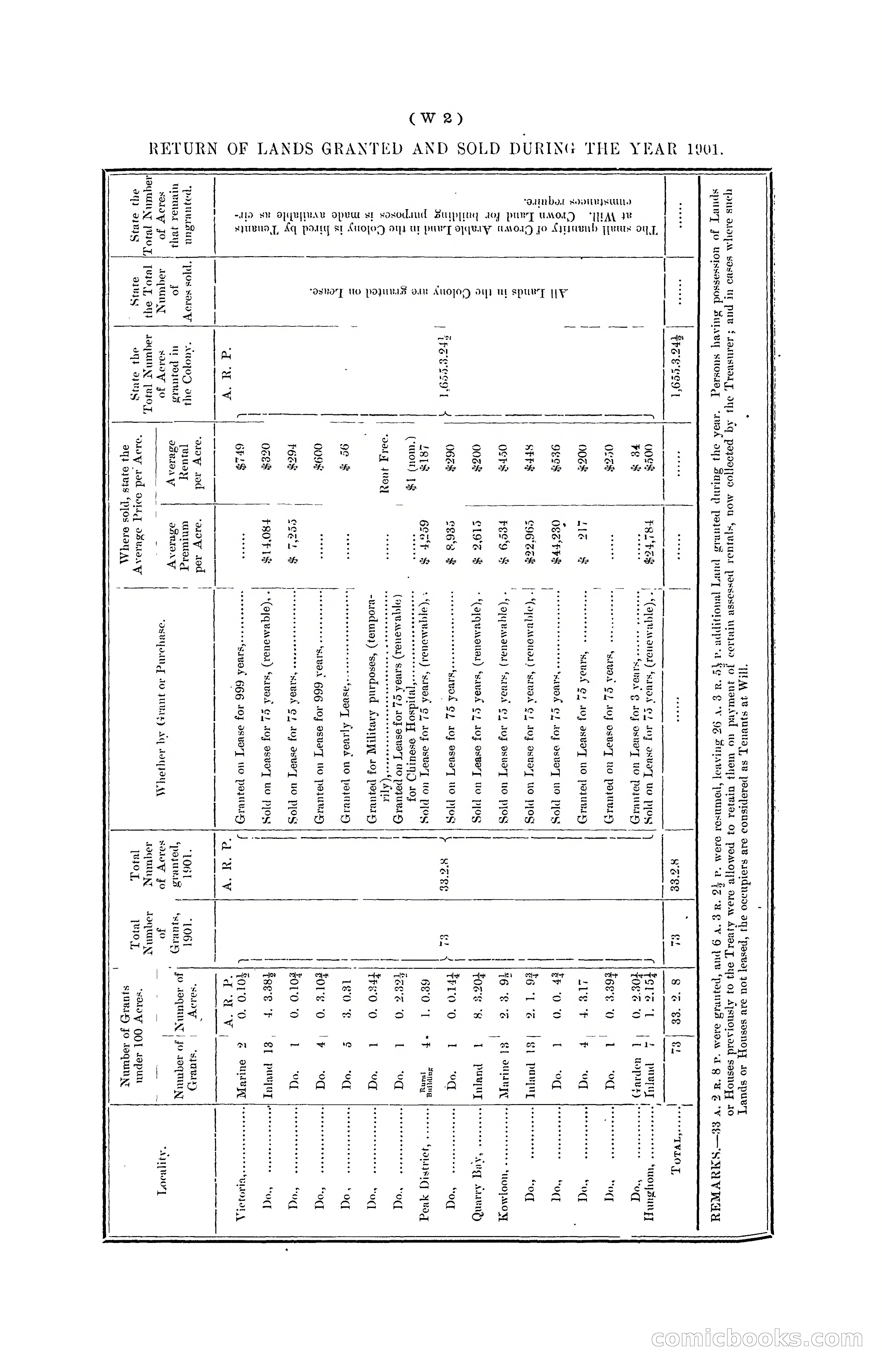 Hong Kong Blue Book for the Year, 1901 — page 330 of 370