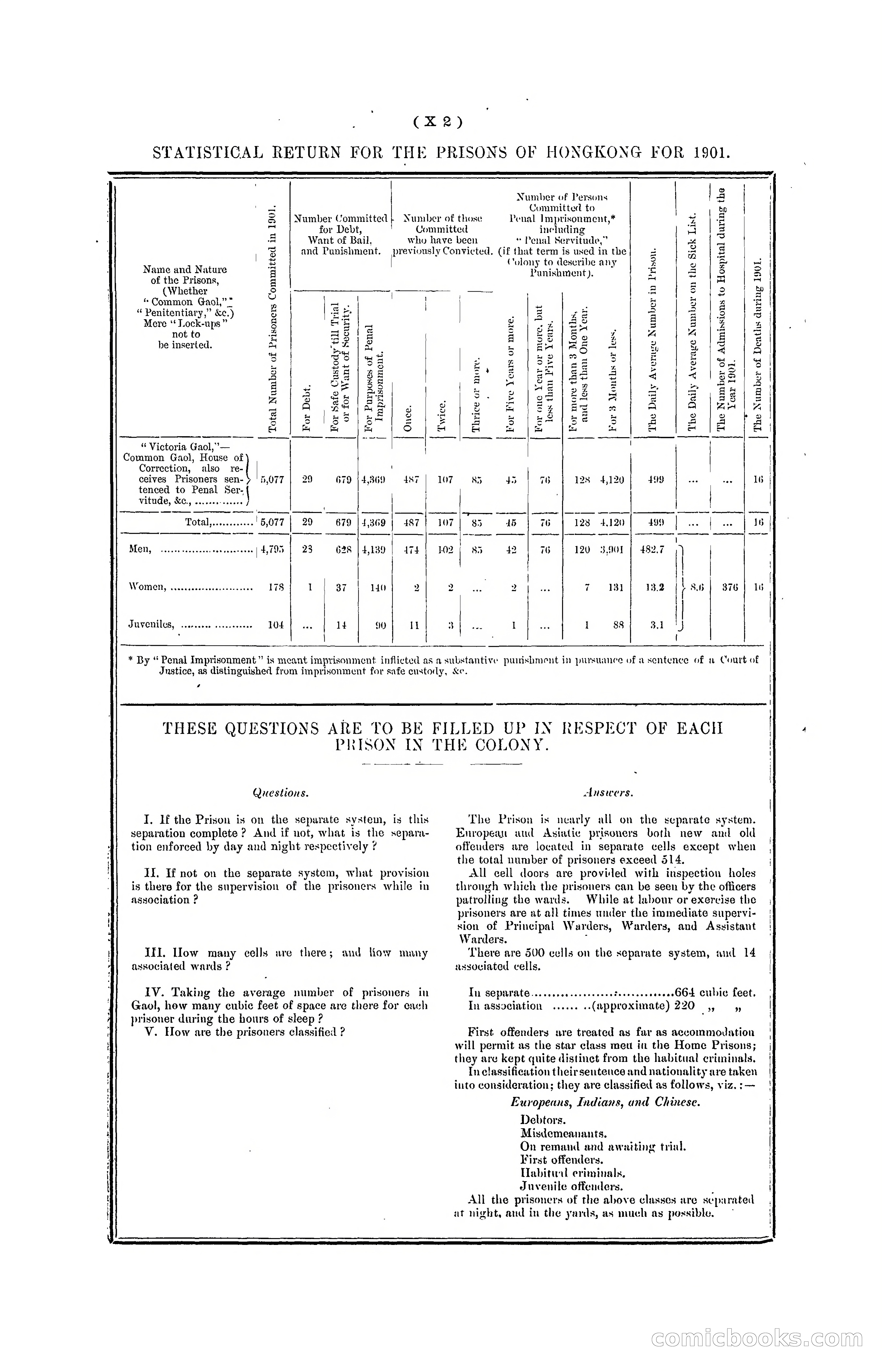 Hong Kong Blue Book for the Year, 1901 — page 332 of 370