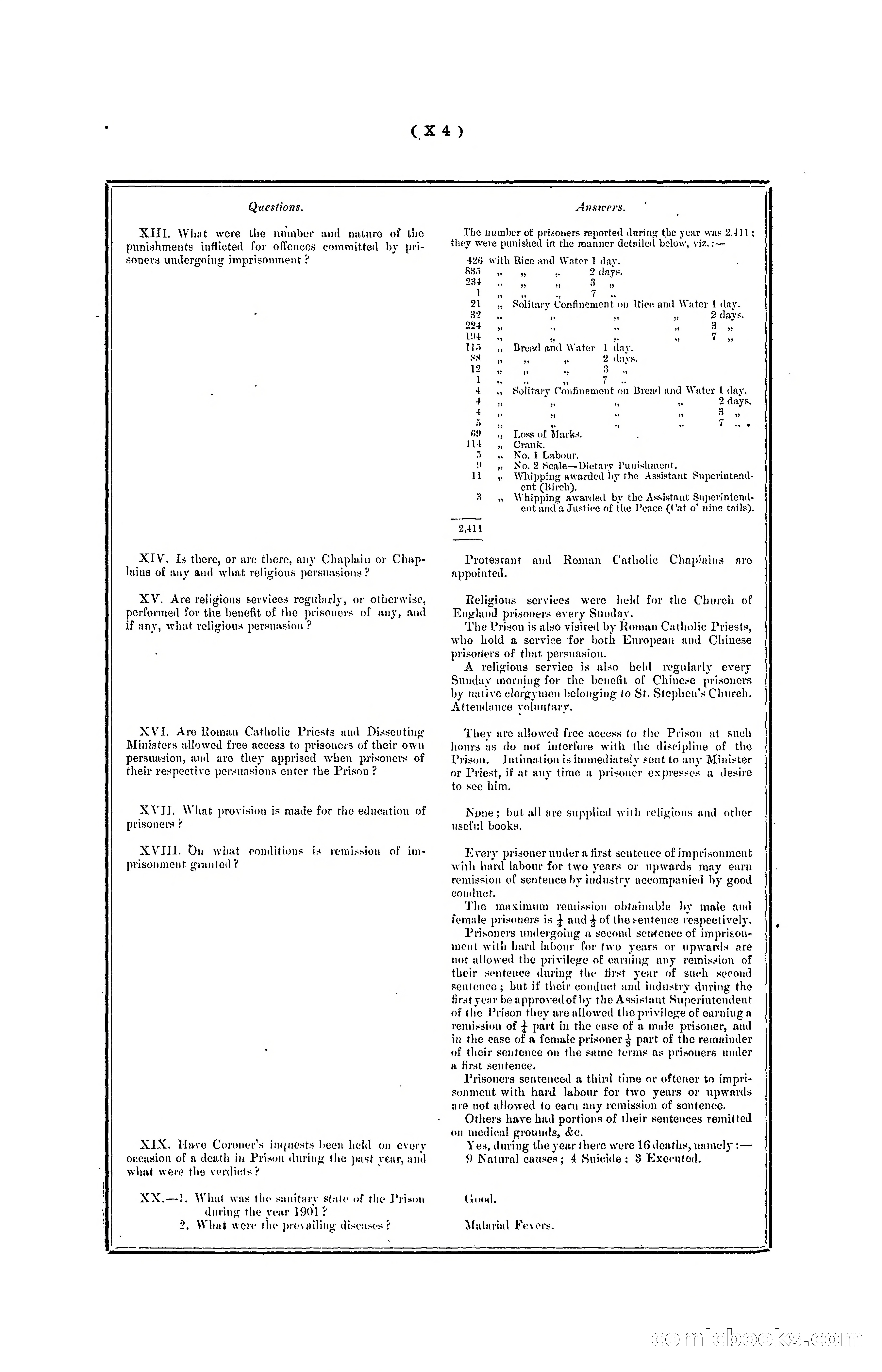 Hong Kong Blue Book for the Year, 1901 — page 334 of 370