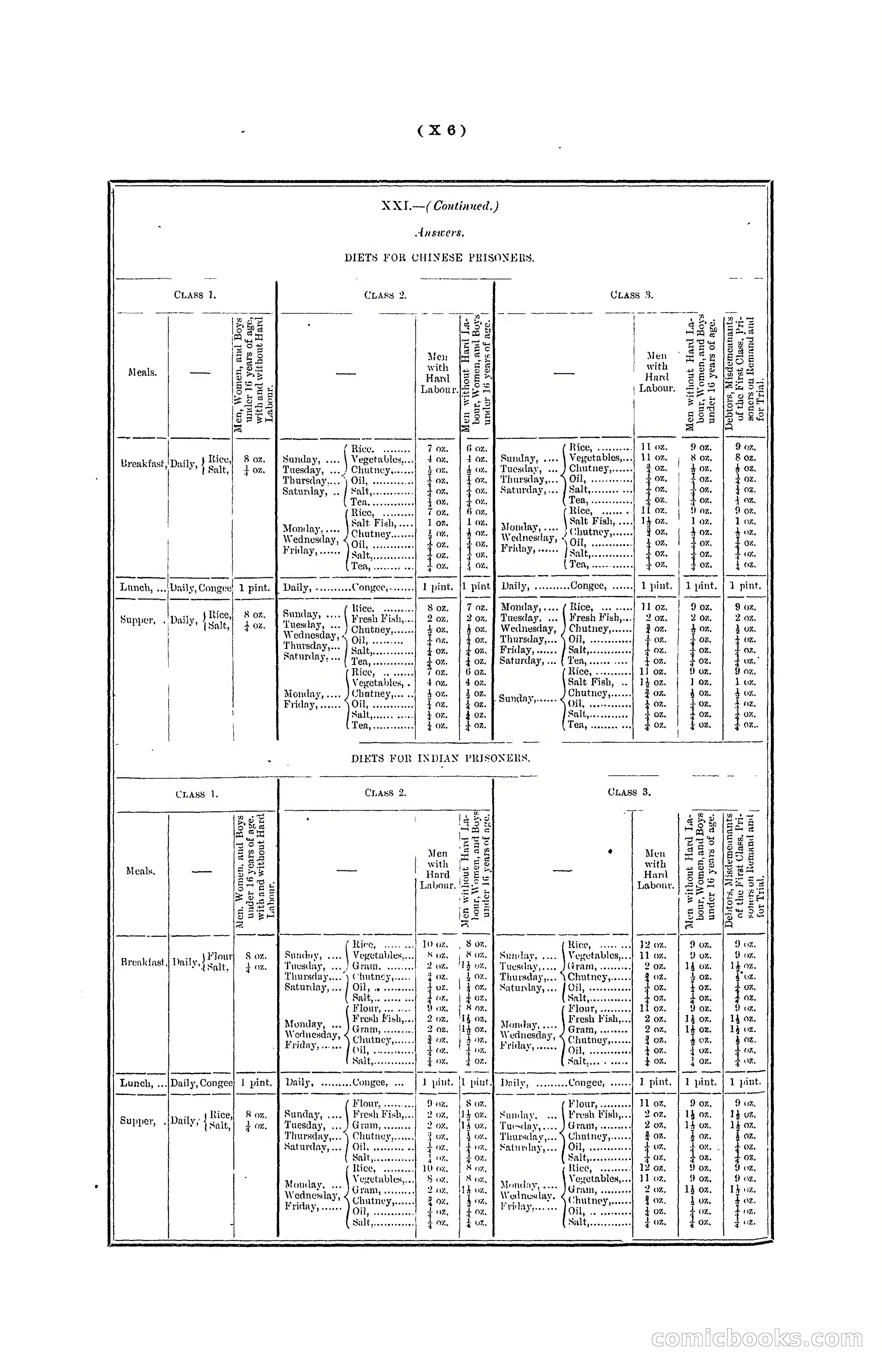 Hong Kong Blue Book for the Year, 1901 — page 336 of 370