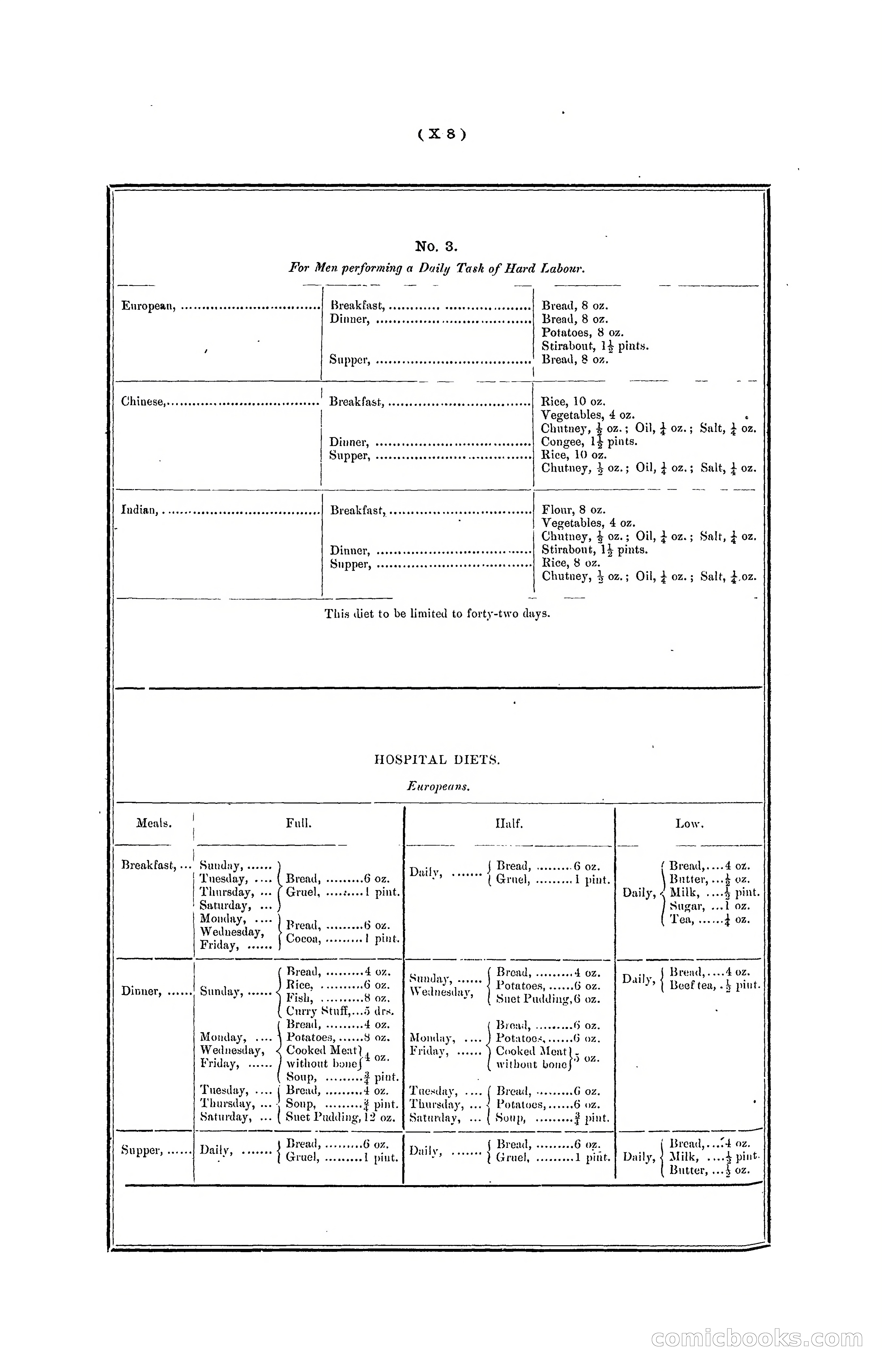 Hong Kong Blue Book for the Year, 1901 — page 338 of 370
