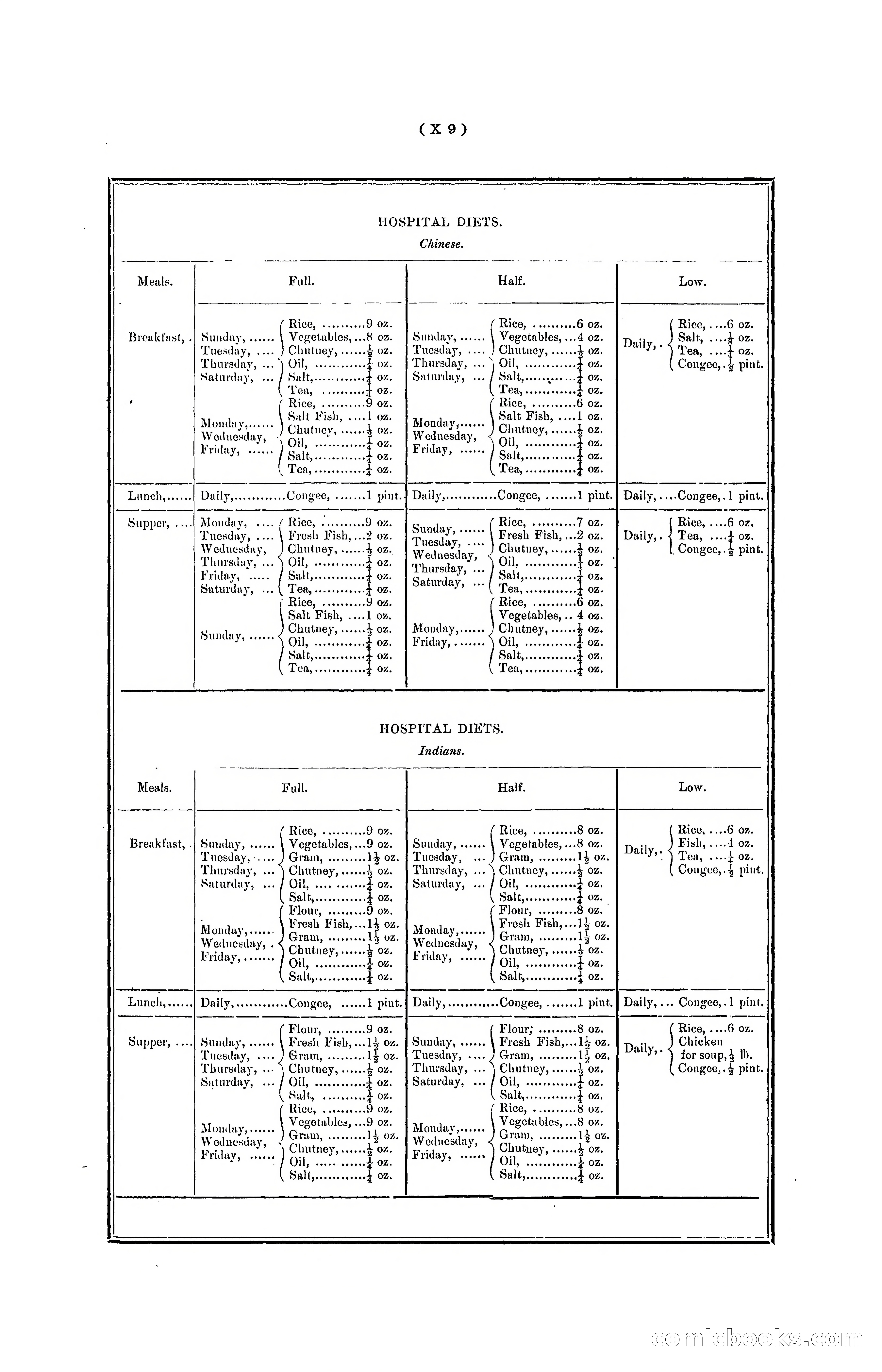 Hong Kong Blue Book for the Year, 1901 — page 339 of 370