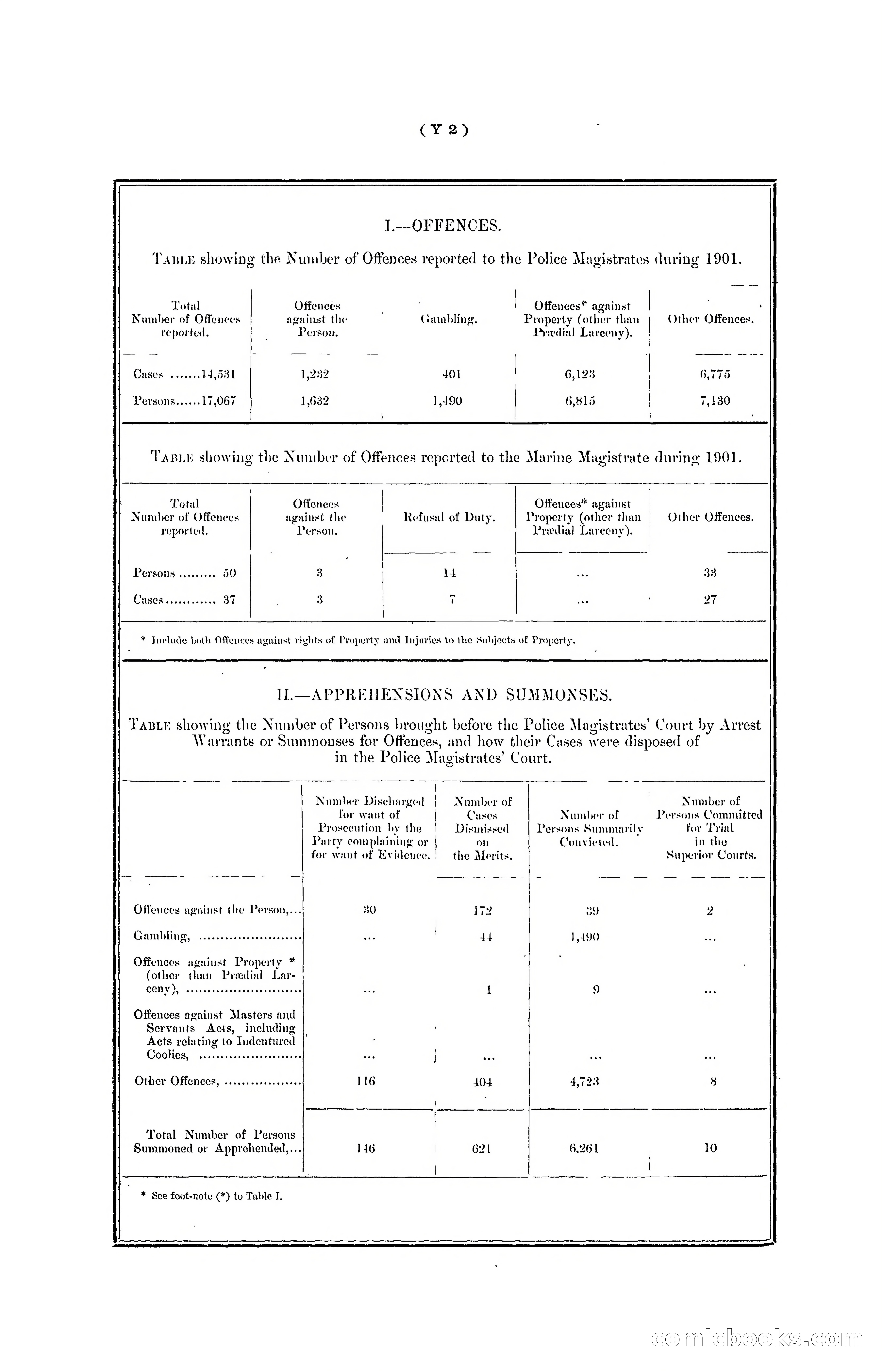 Hong Kong Blue Book for the Year, 1901 — page 342 of 370