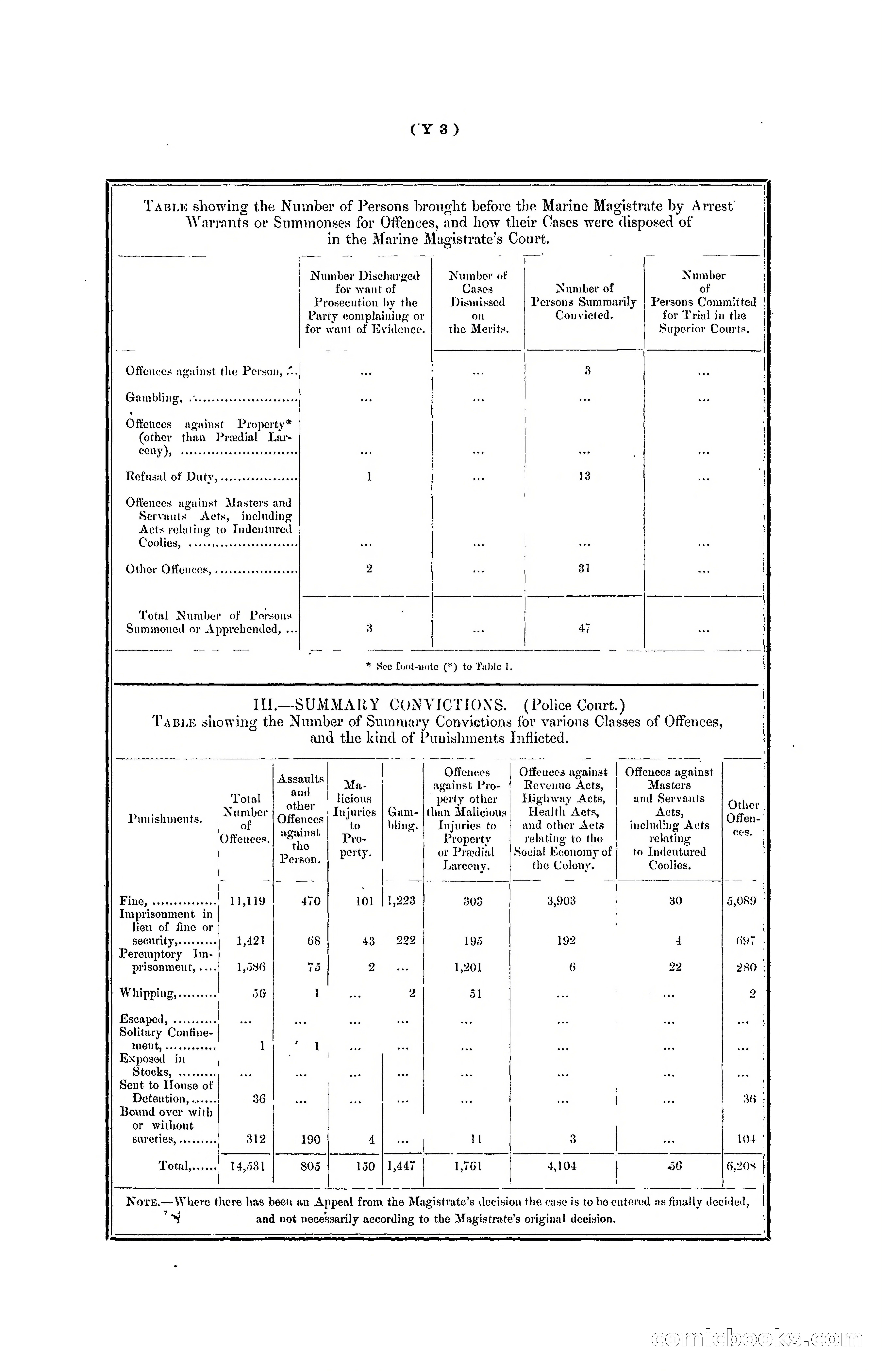 Hong Kong Blue Book for the Year, 1901 — page 343 of 370