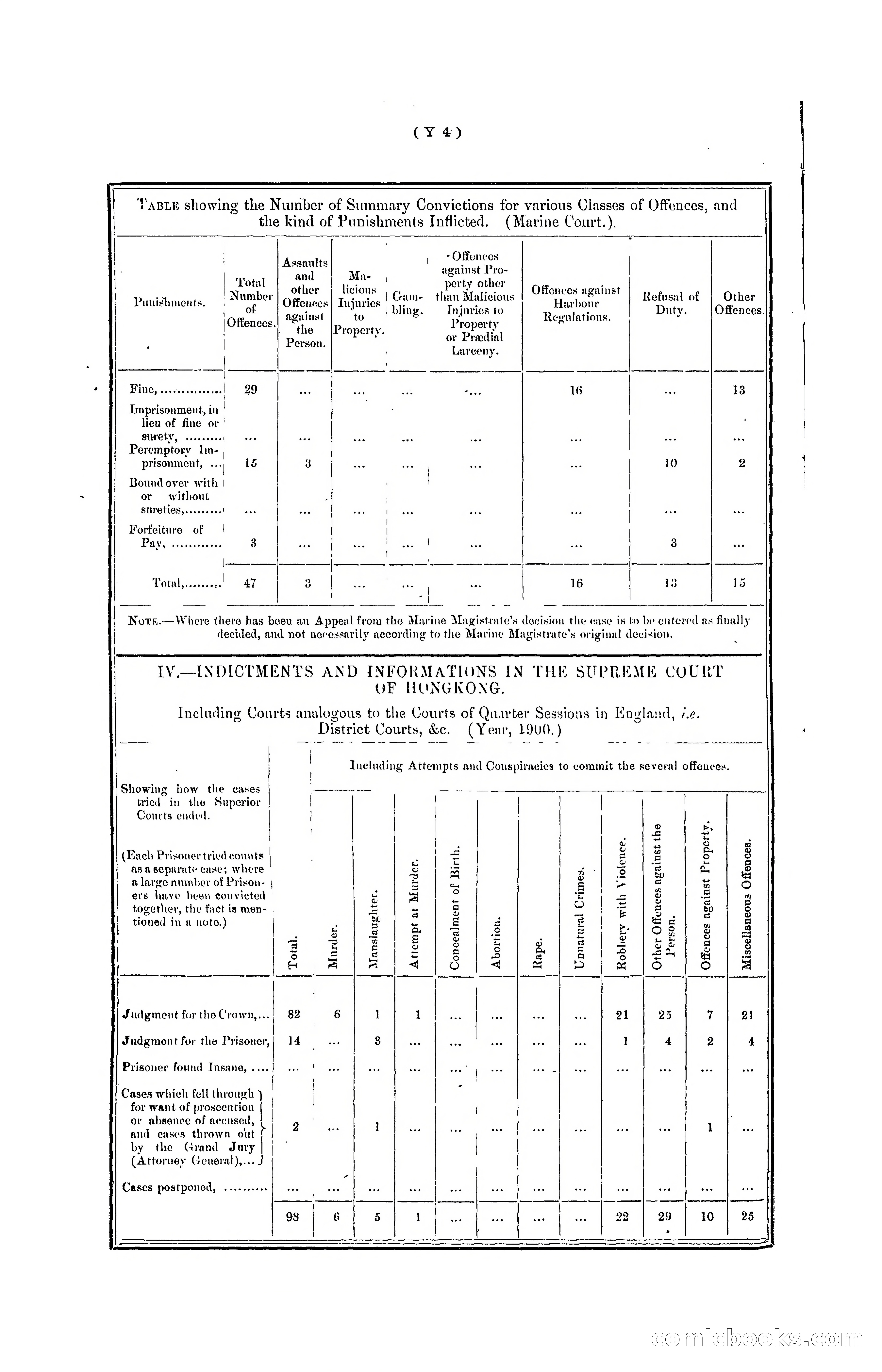 Hong Kong Blue Book for the Year, 1901 — page 344 of 370