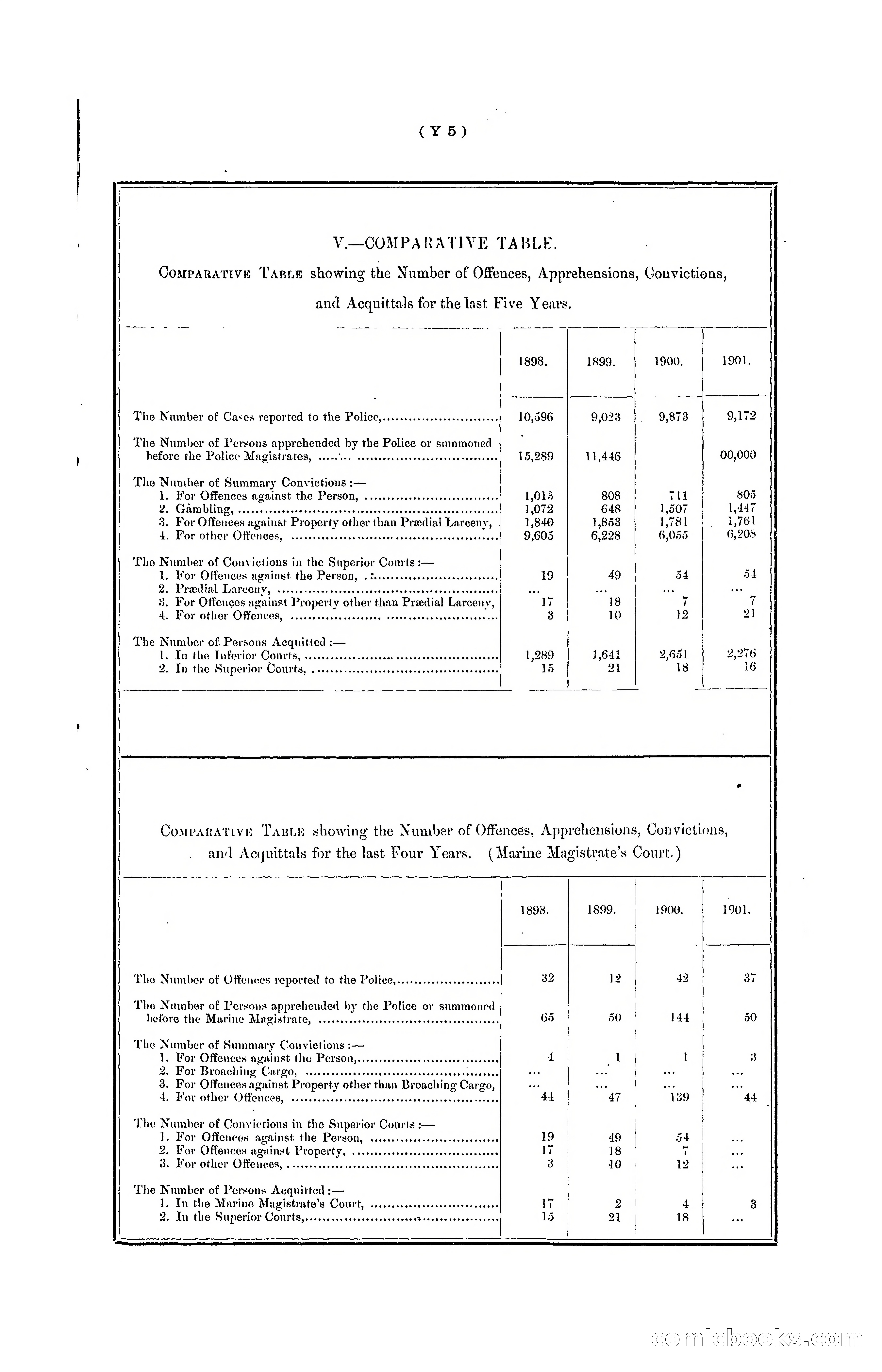 Hong Kong Blue Book for the Year, 1901 — page 345 of 370