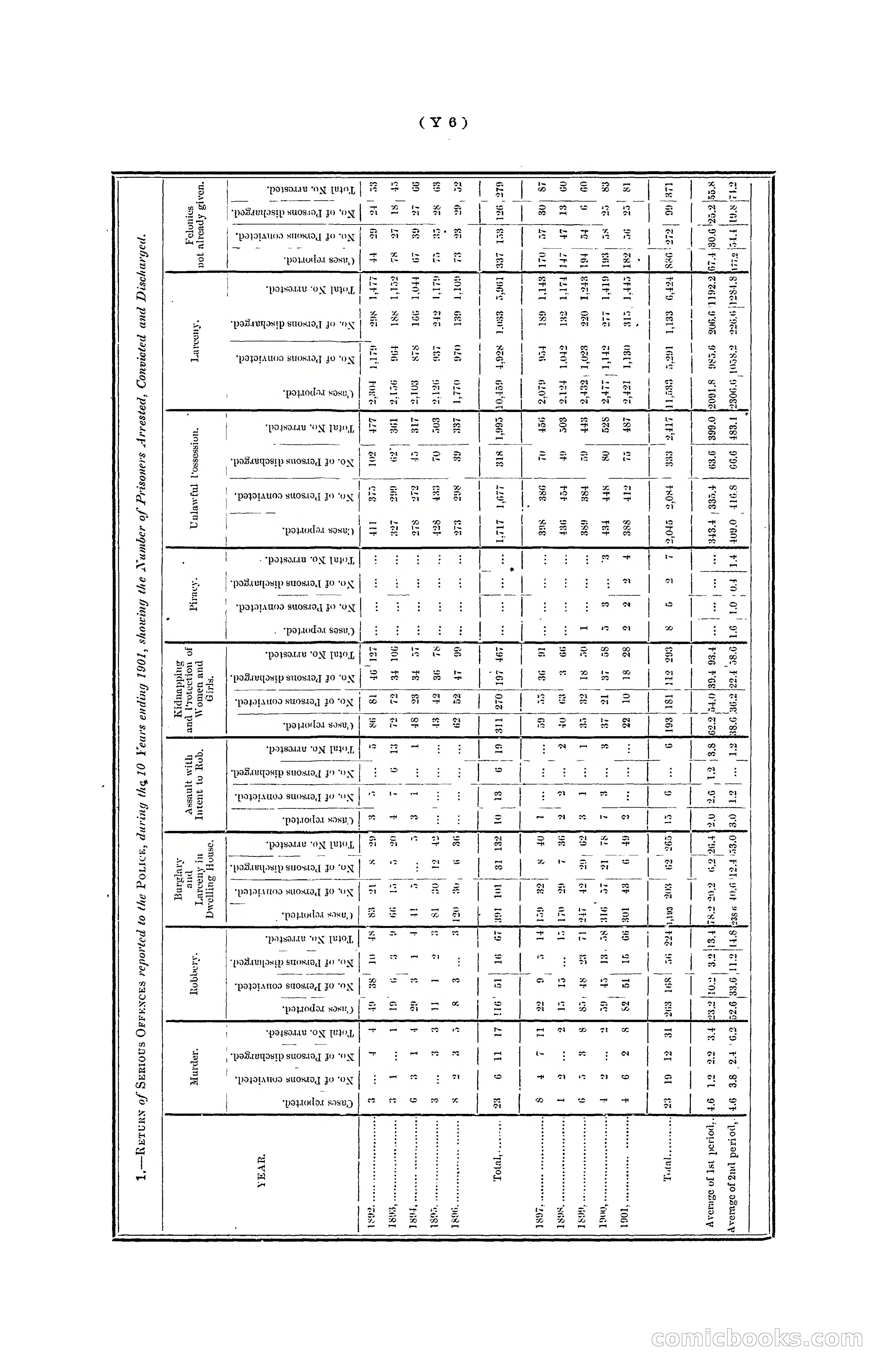 Hong Kong Blue Book for the Year, 1901 — page 346 of 370