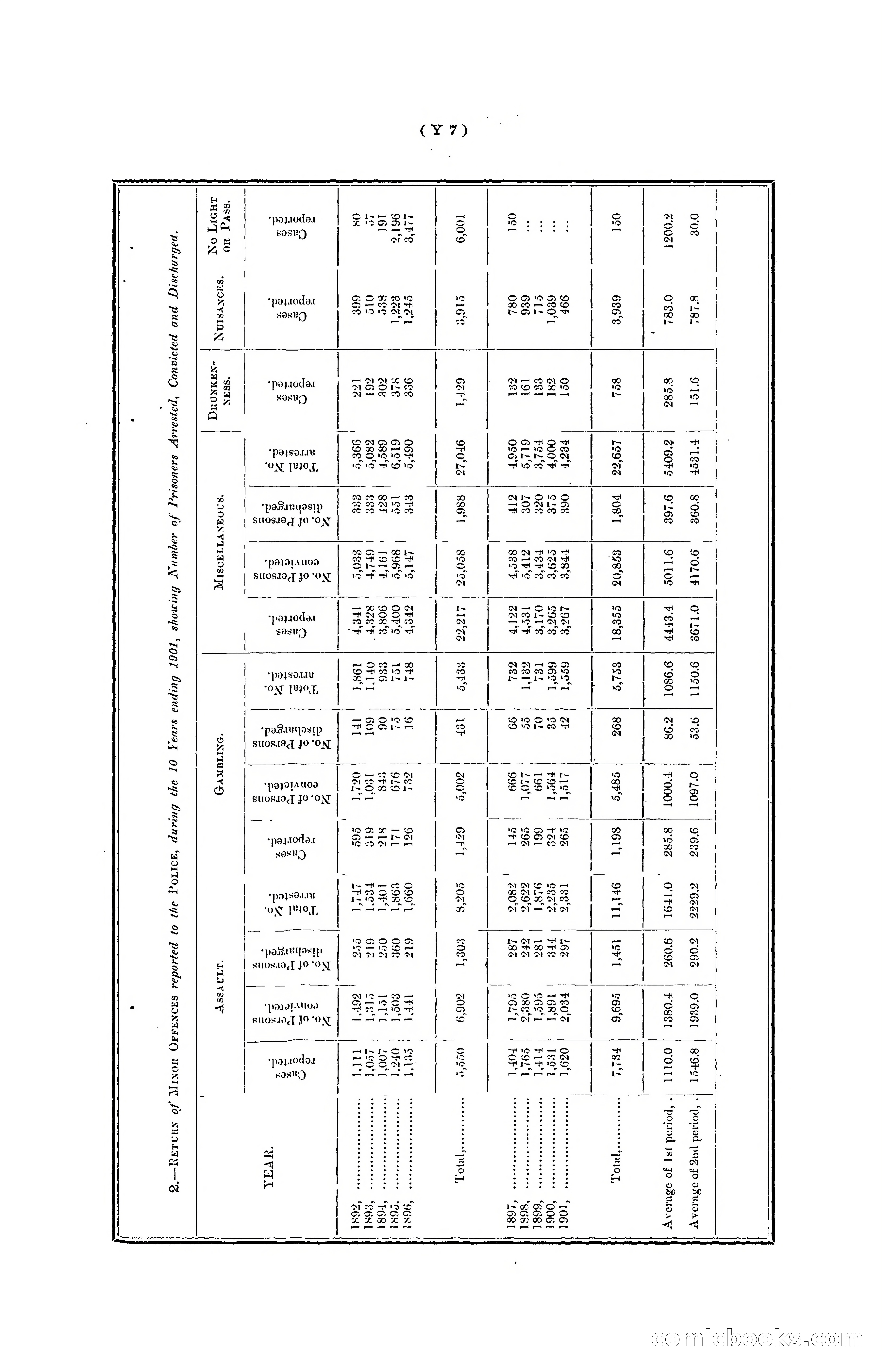 Hong Kong Blue Book for the Year, 1901 — page 347 of 370