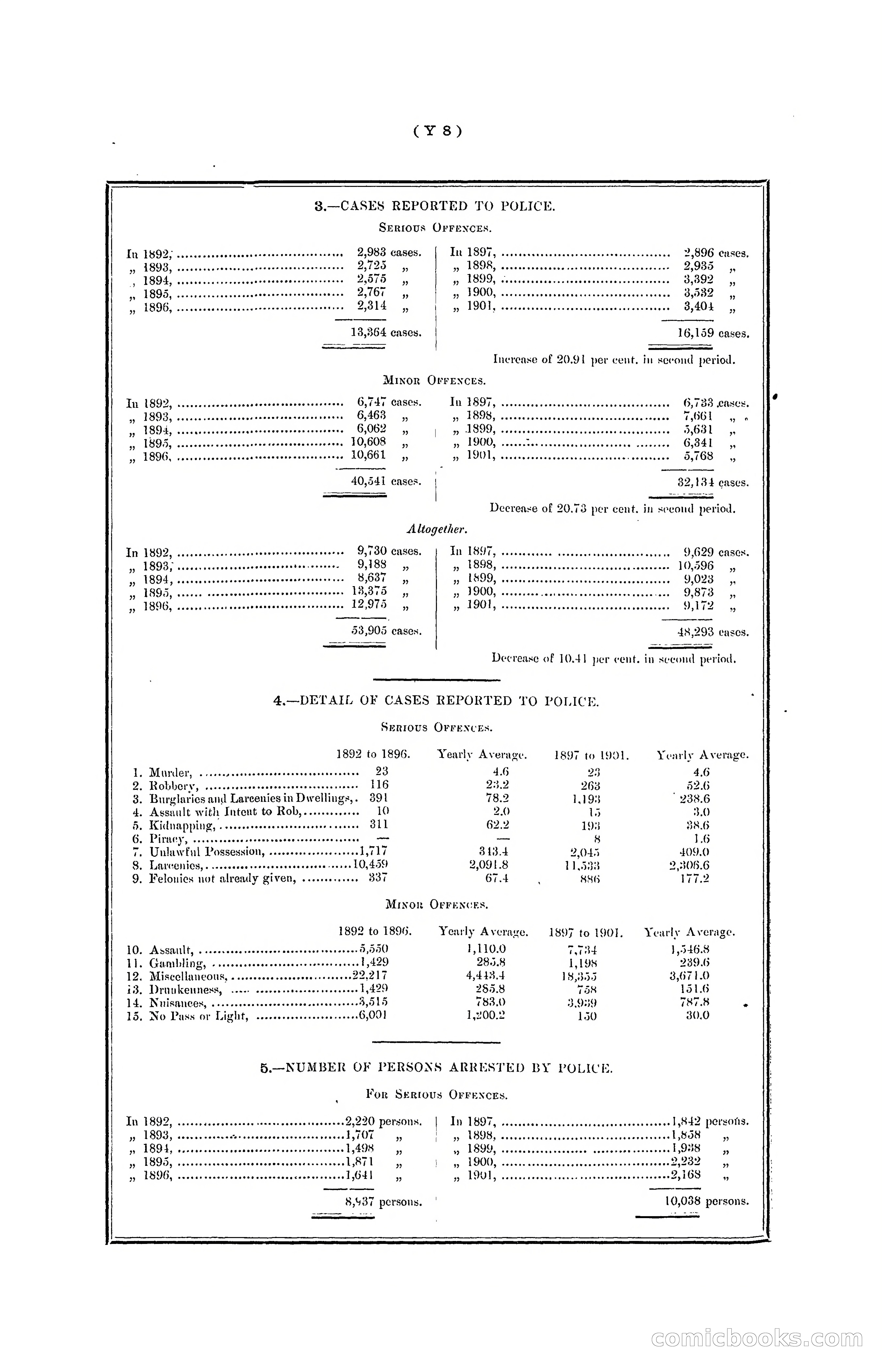 Hong Kong Blue Book for the Year, 1901 — page 348 of 370