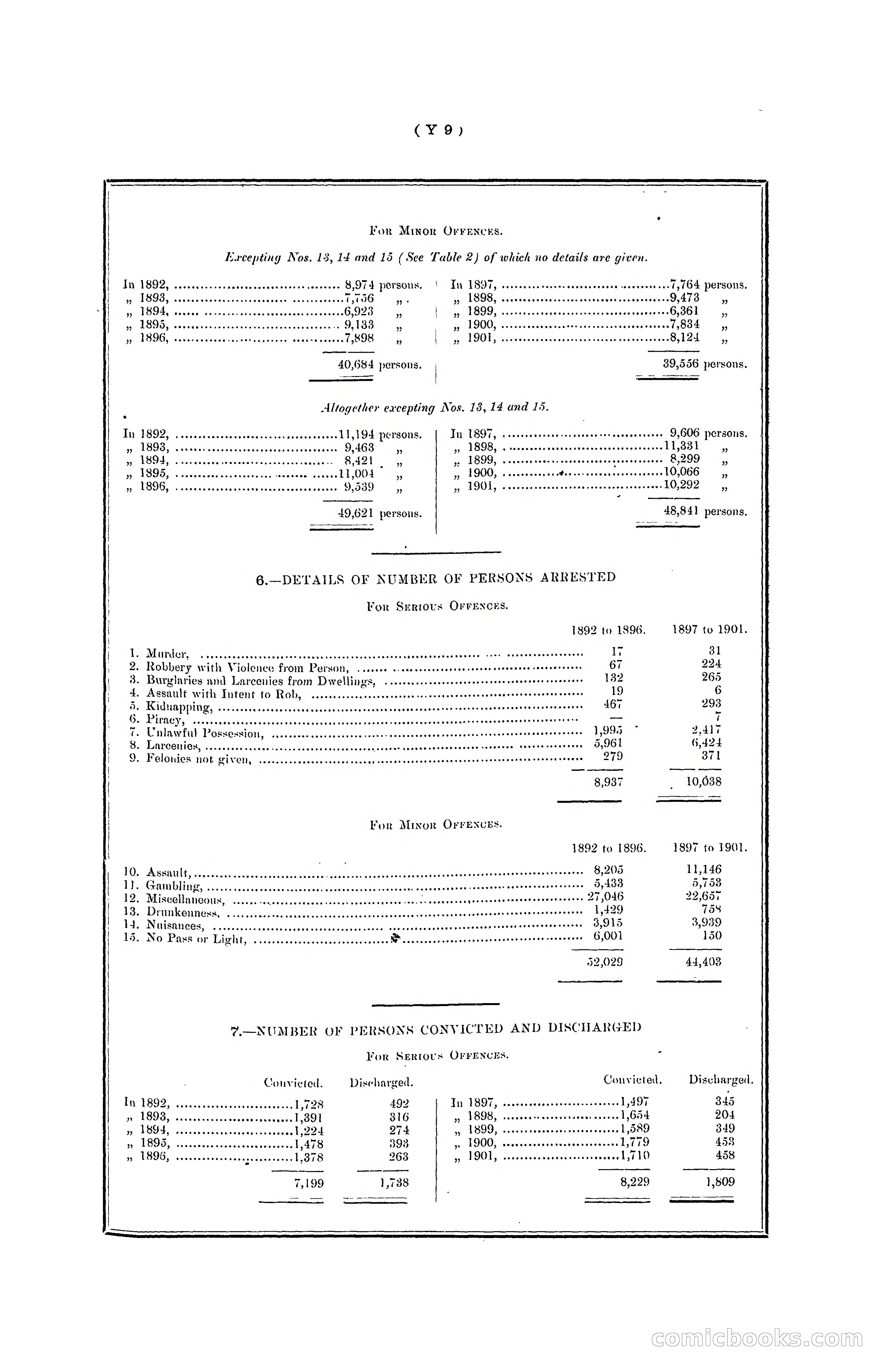 Hong Kong Blue Book for the Year, 1901 — page 349 of 370