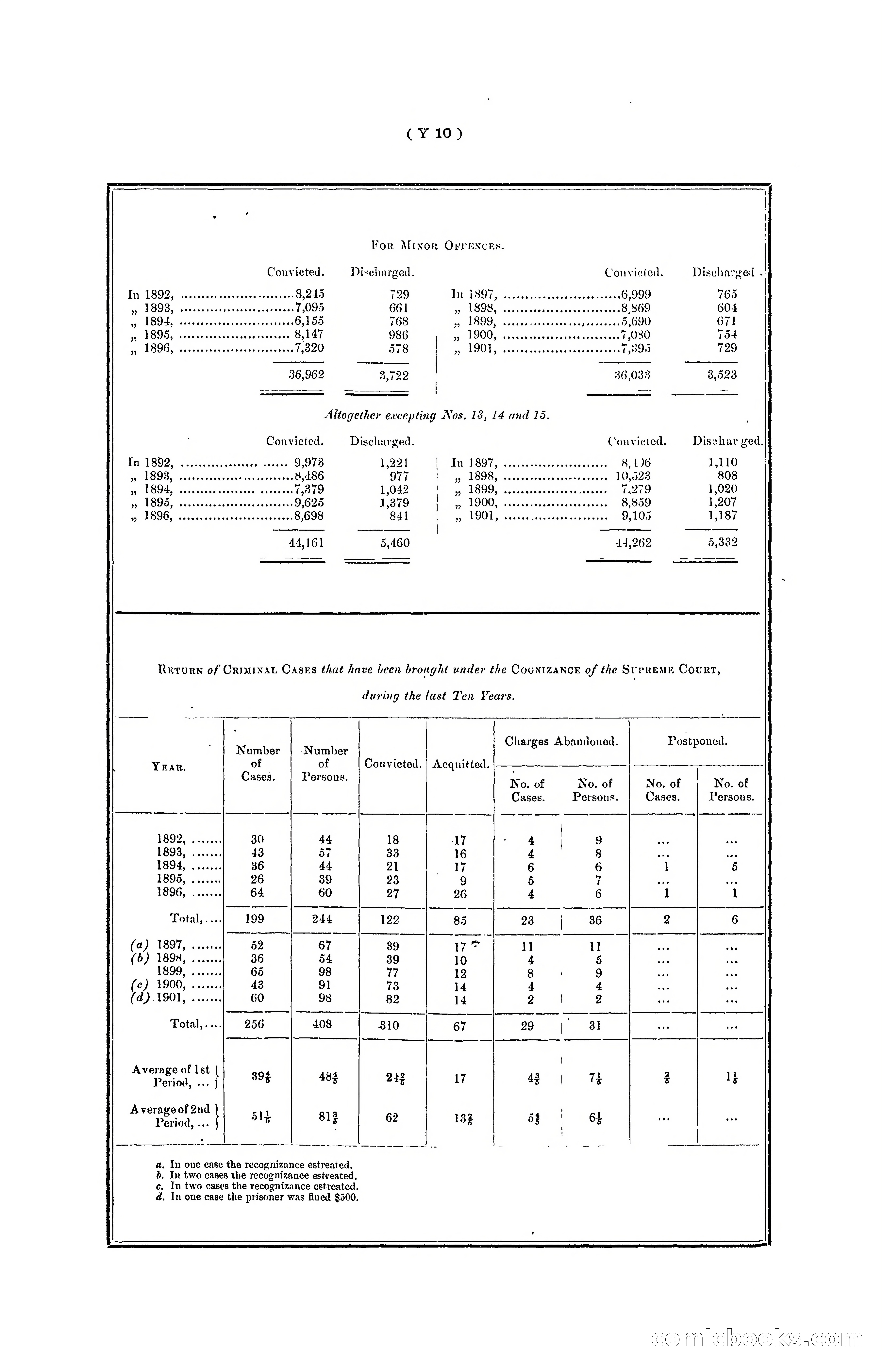 Hong Kong Blue Book for the Year, 1901 — page 350 of 370