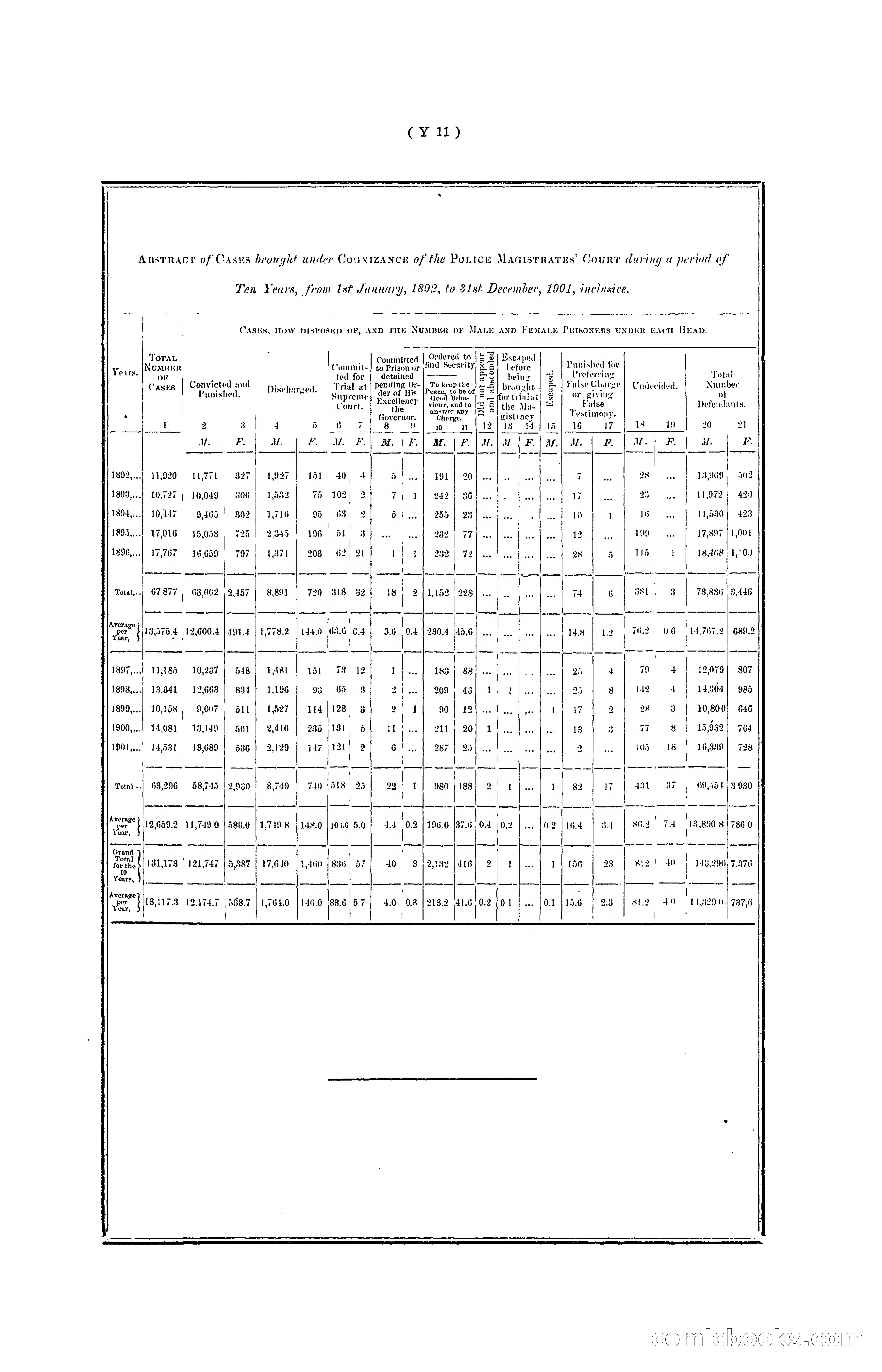 Hong Kong Blue Book for the Year, 1901 — page 351 of 370