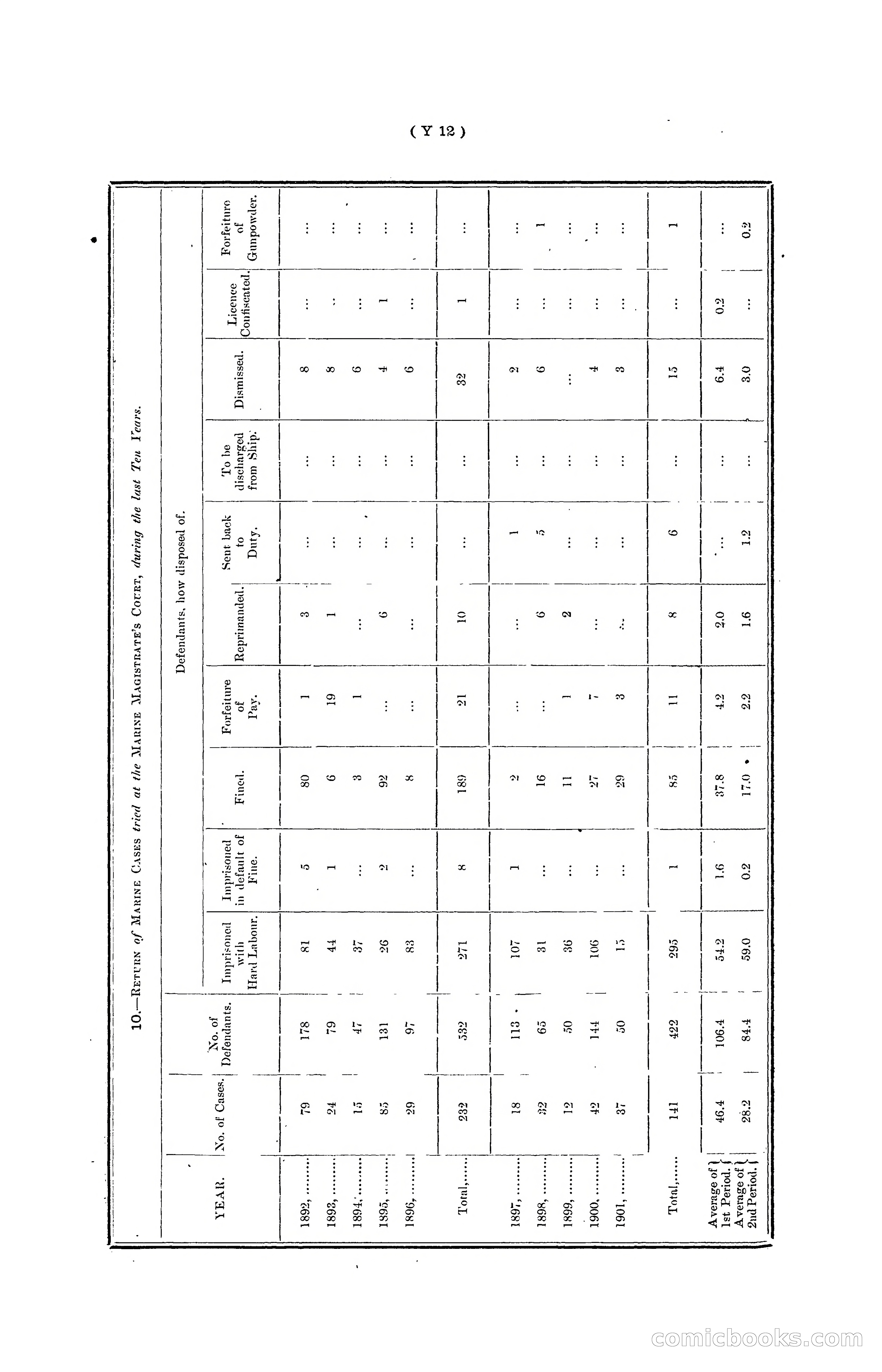 Hong Kong Blue Book for the Year, 1901 — page 352 of 370