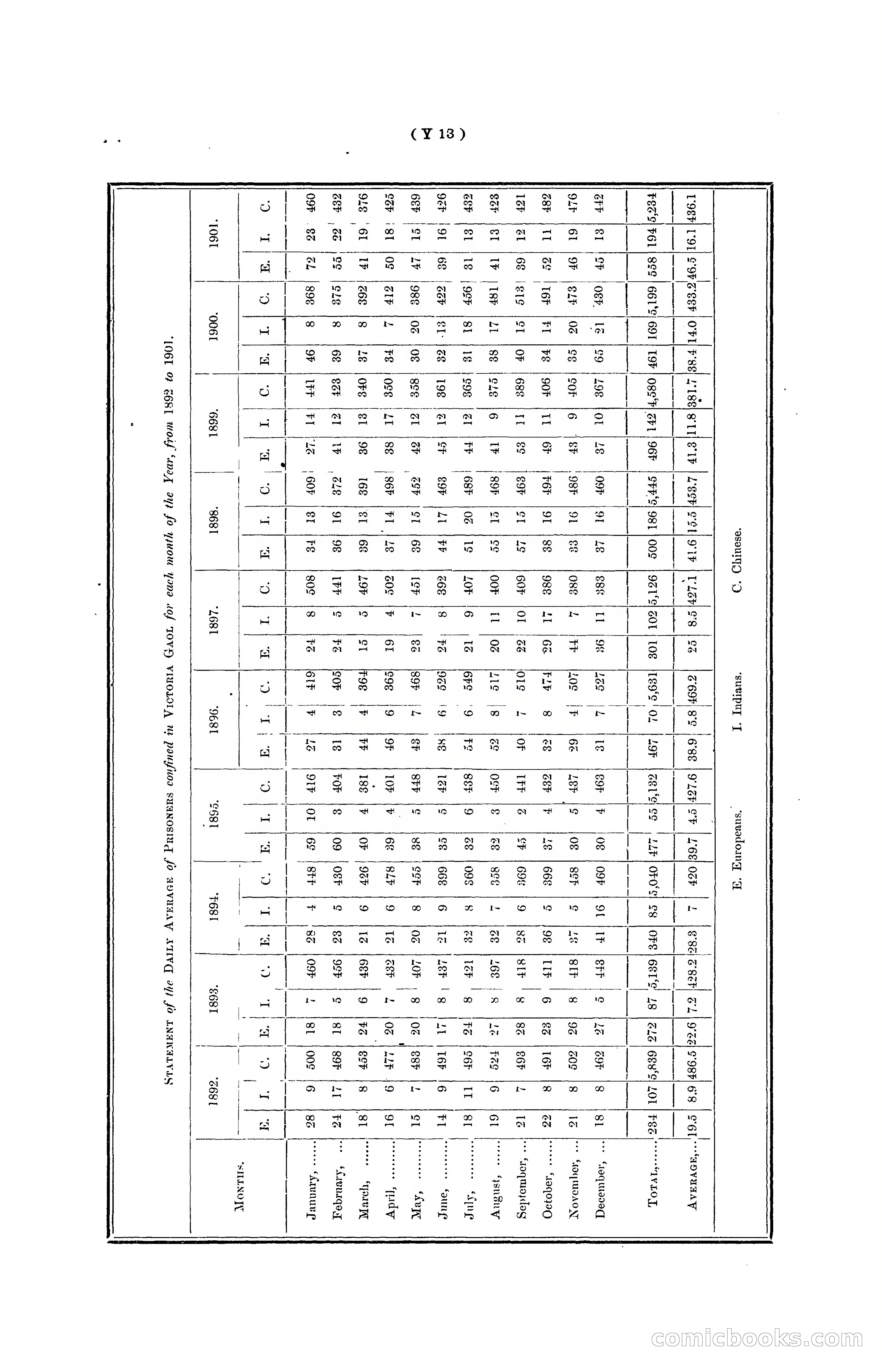 Hong Kong Blue Book for the Year, 1901 — page 353 of 370