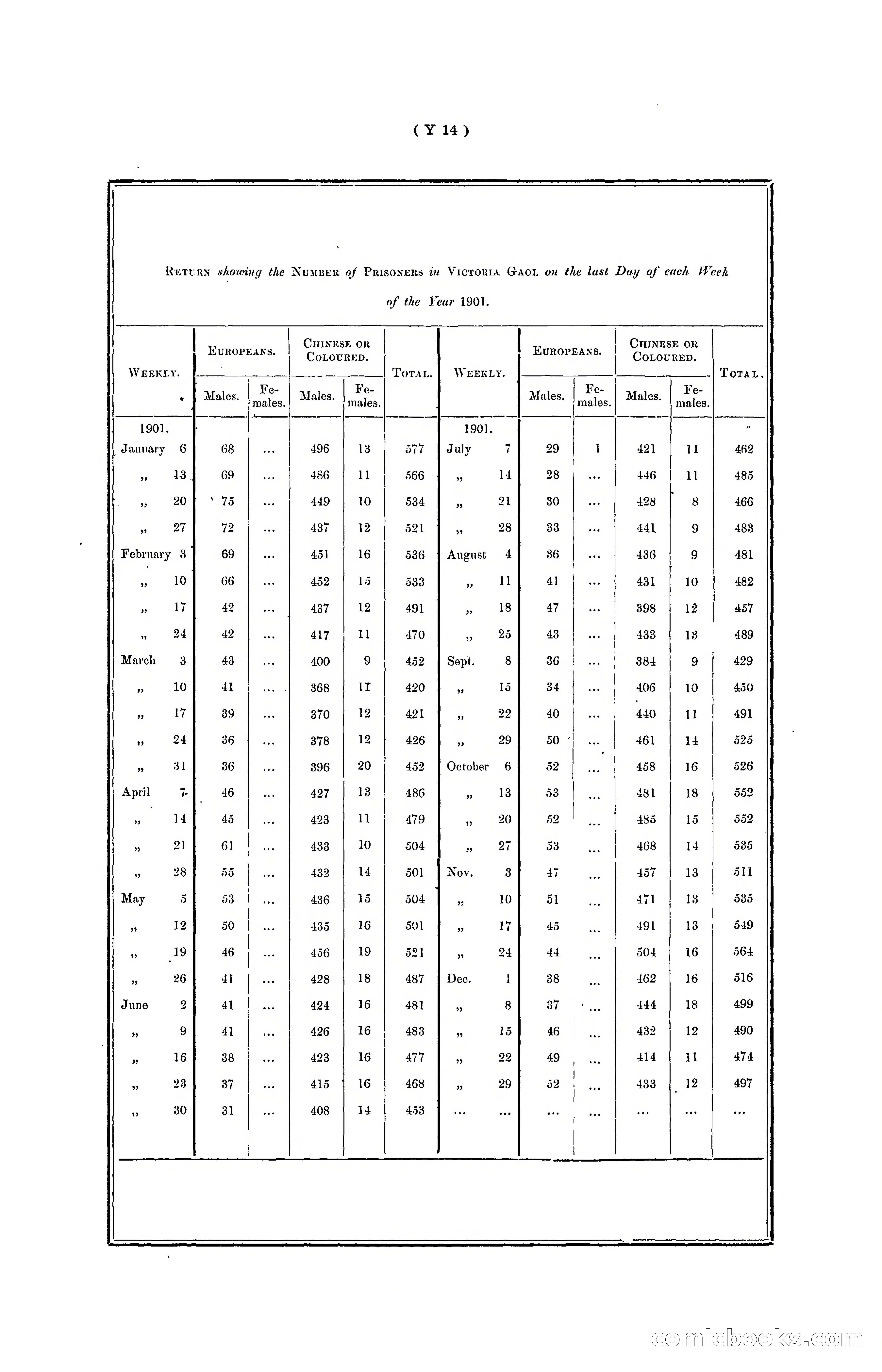 Hong Kong Blue Book for the Year, 1901 — page 354 of 370
