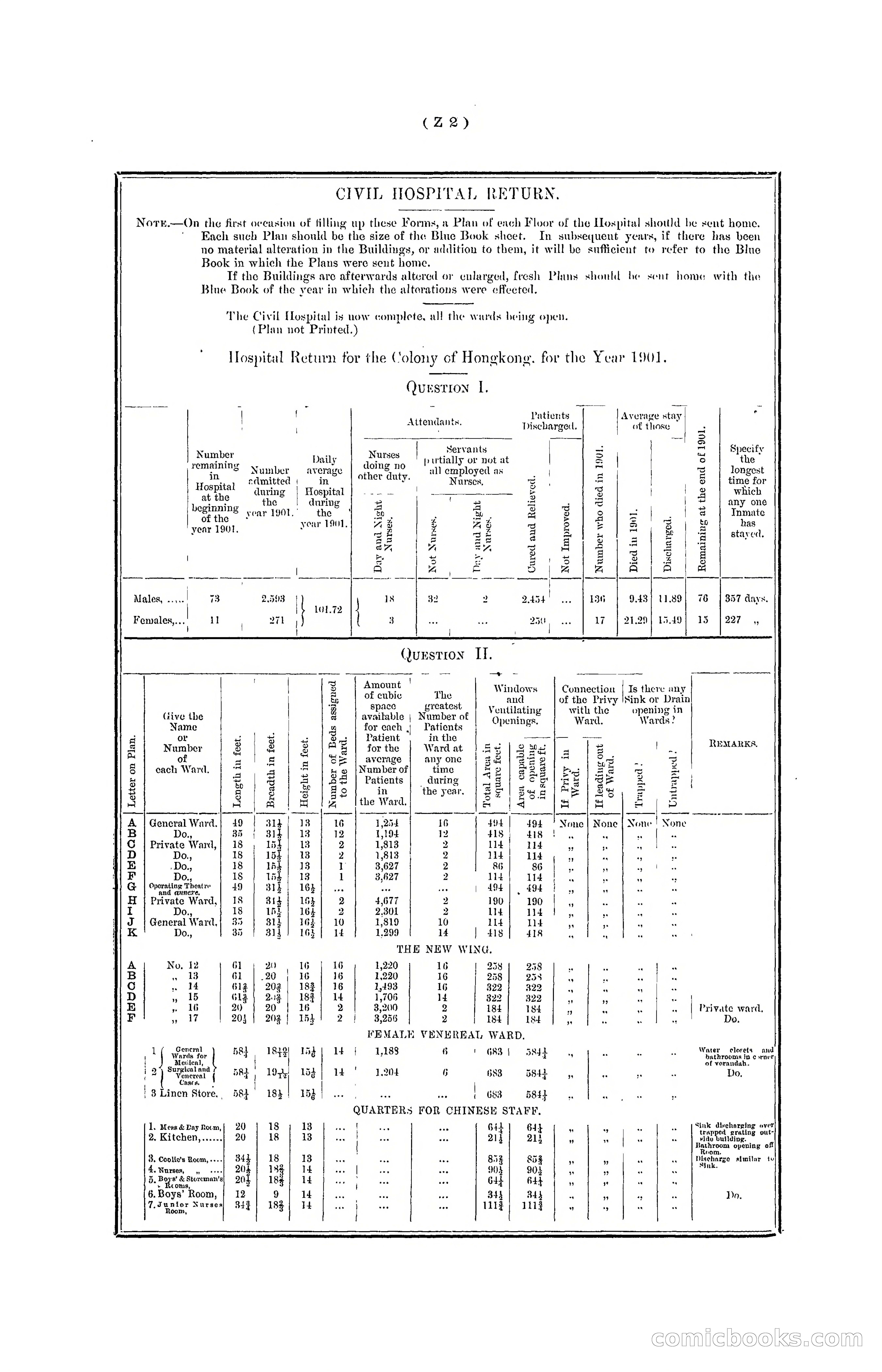 Hong Kong Blue Book for the Year, 1901 — page 356 of 370