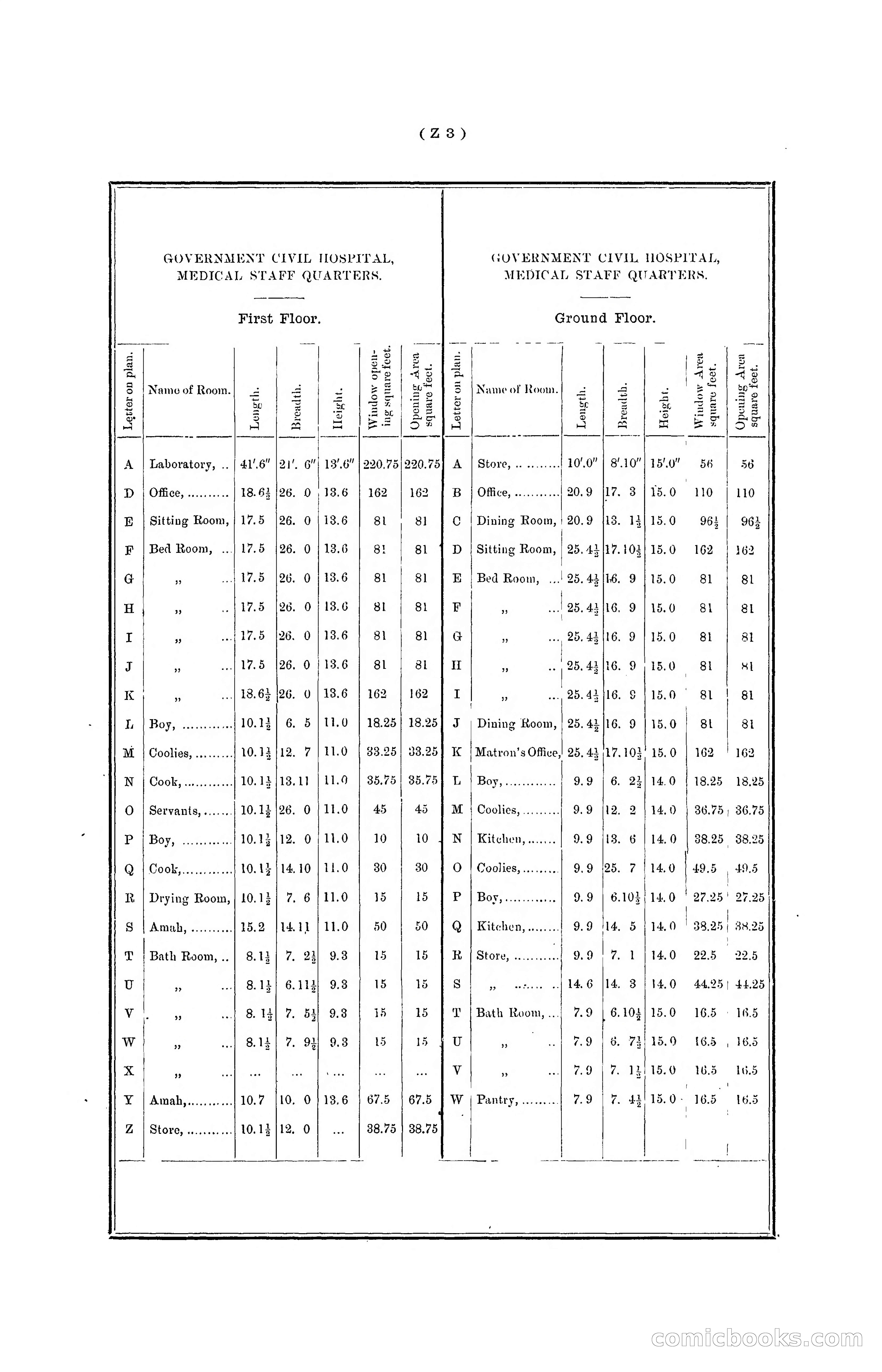 Hong Kong Blue Book for the Year, 1901 — page 357 of 370