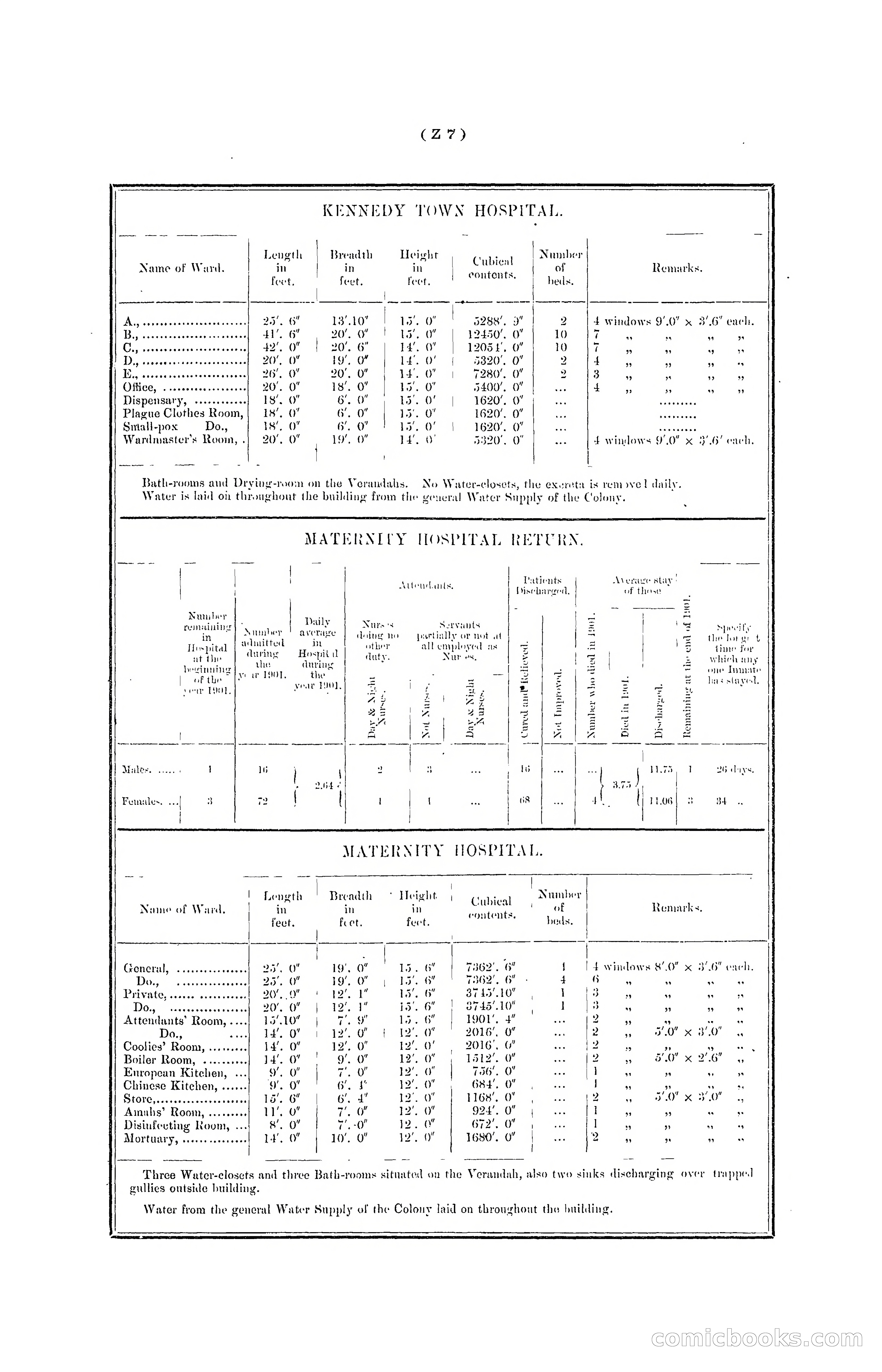 Hong Kong Blue Book for the Year, 1901 — page 361 of 370