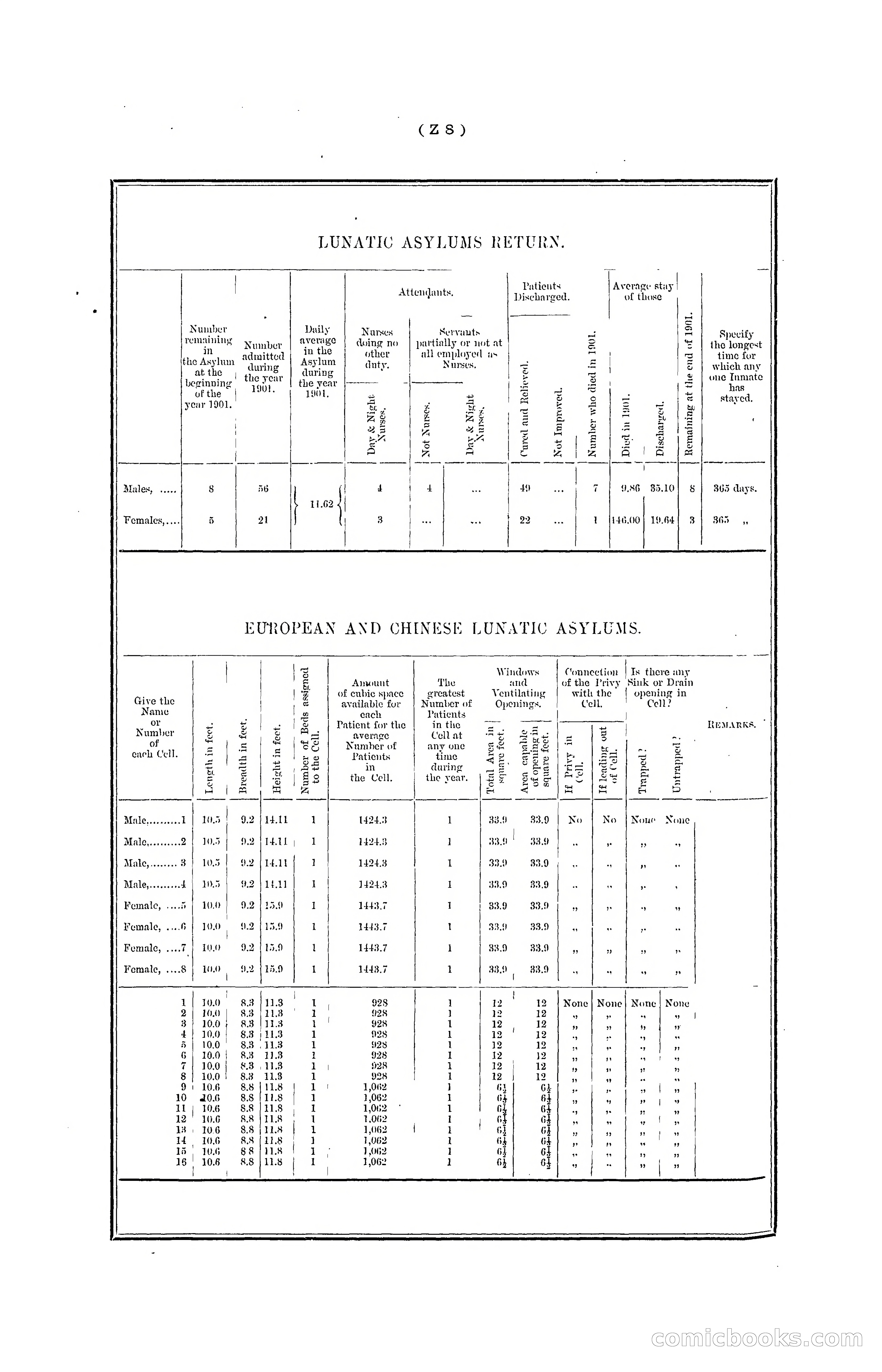Hong Kong Blue Book for the Year, 1901 — page 362 of 370