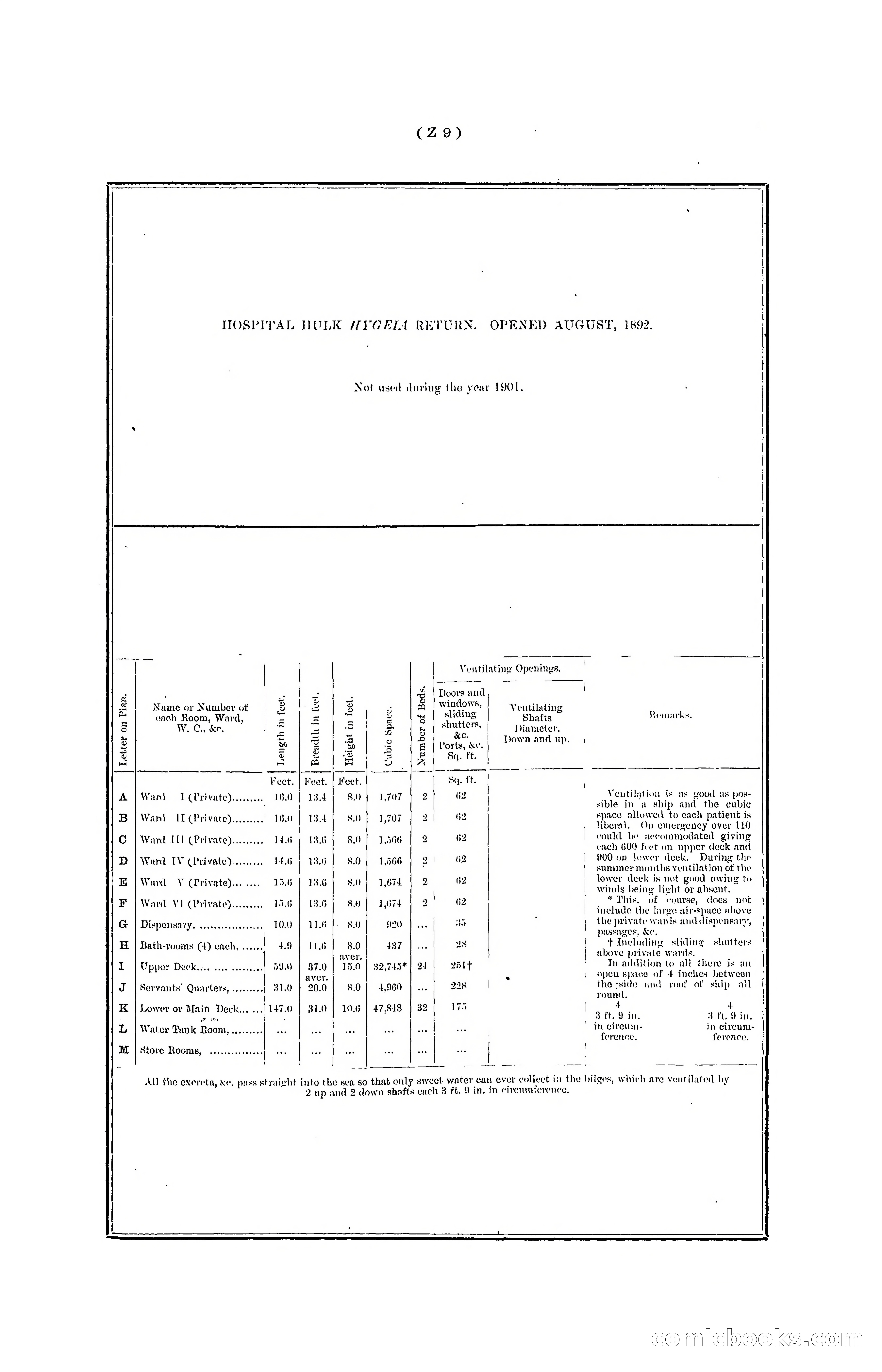 Hong Kong Blue Book for the Year, 1901 — page 363 of 370
